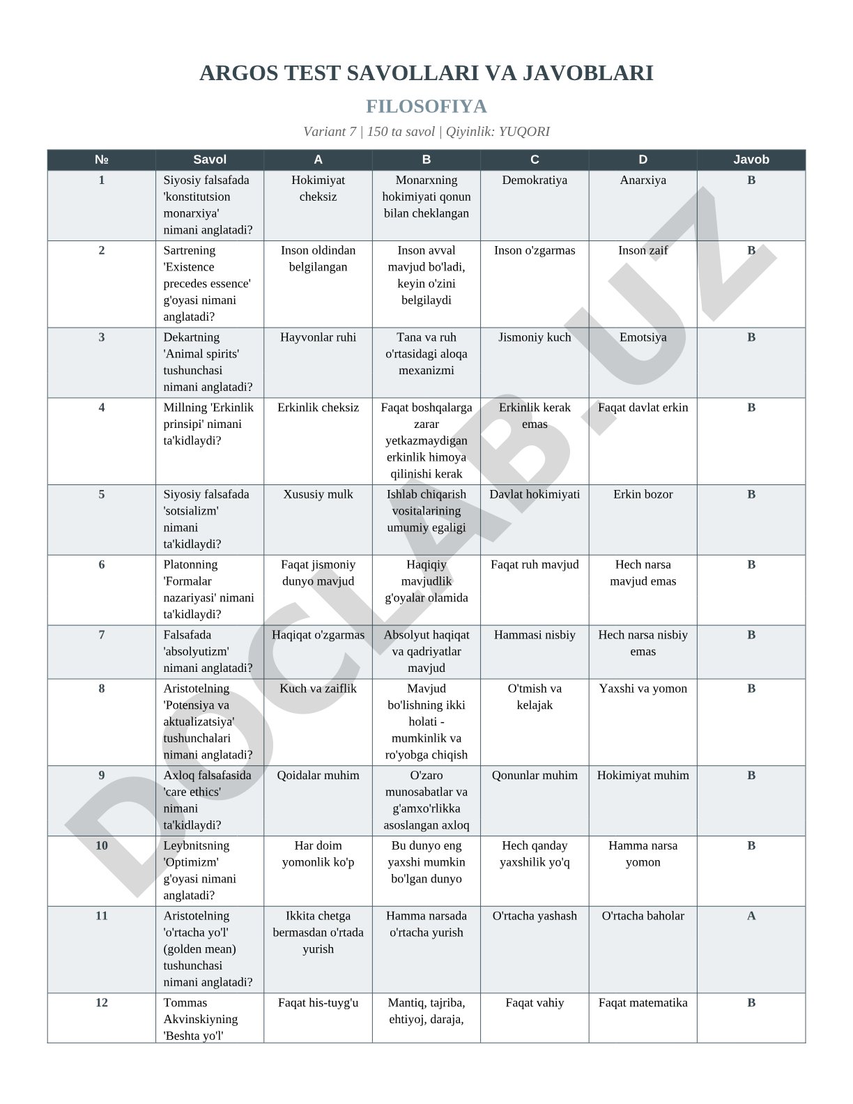 Falsafadan test savollari va javoblari (Variant 7)