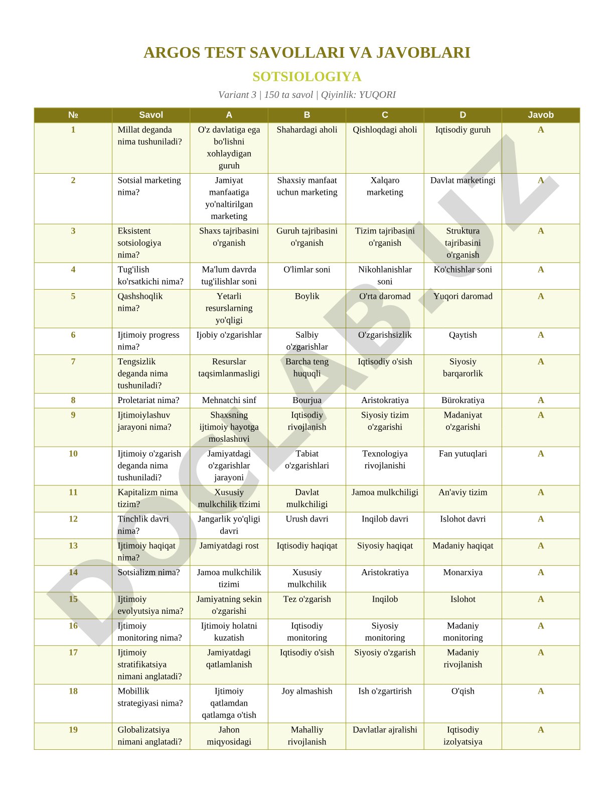 Sotsiologiya test savollari va javoblari (Variant 3)