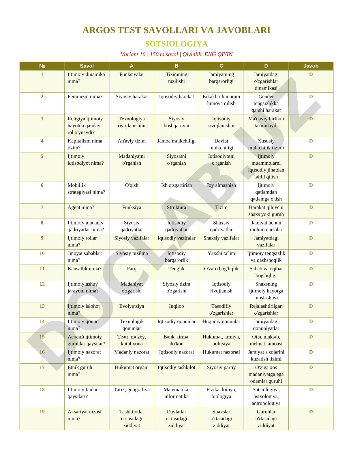 Sotsiologiya test savollari va javoblari (16-variant)