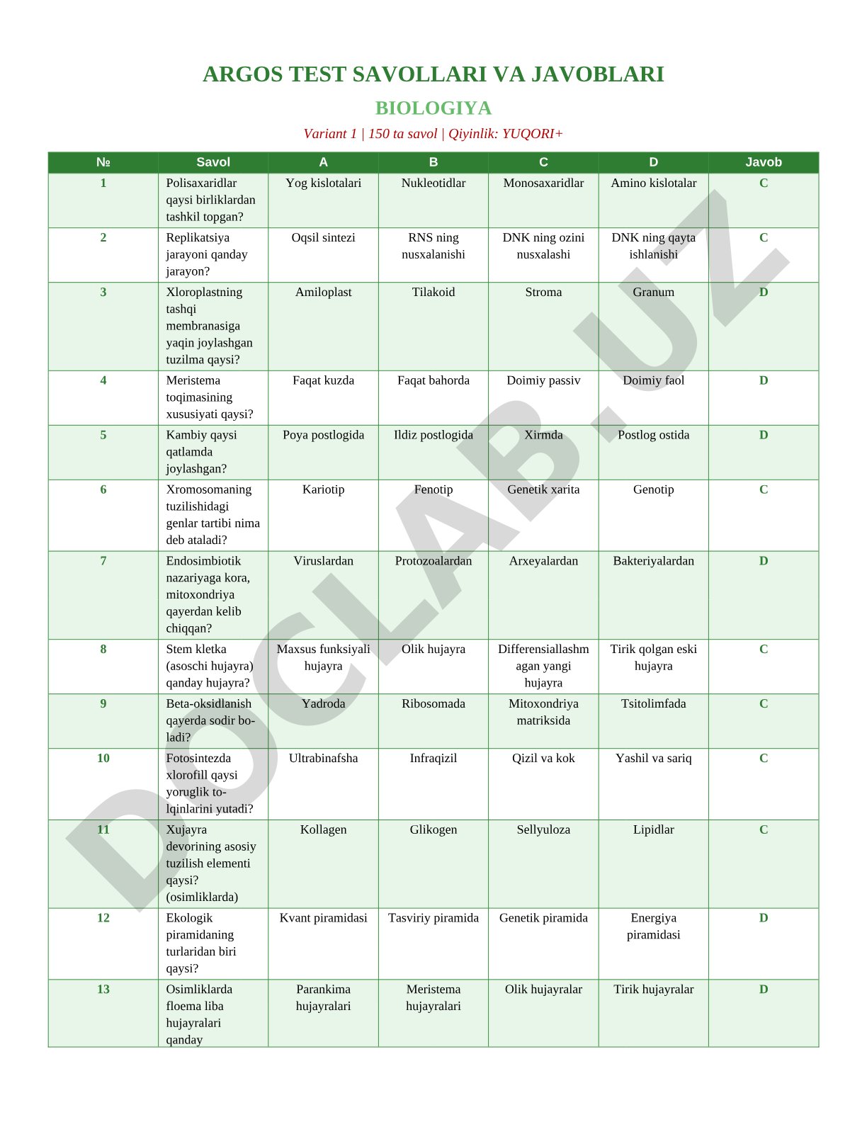 Biologiya test savollari va javoblari (Variant 1)