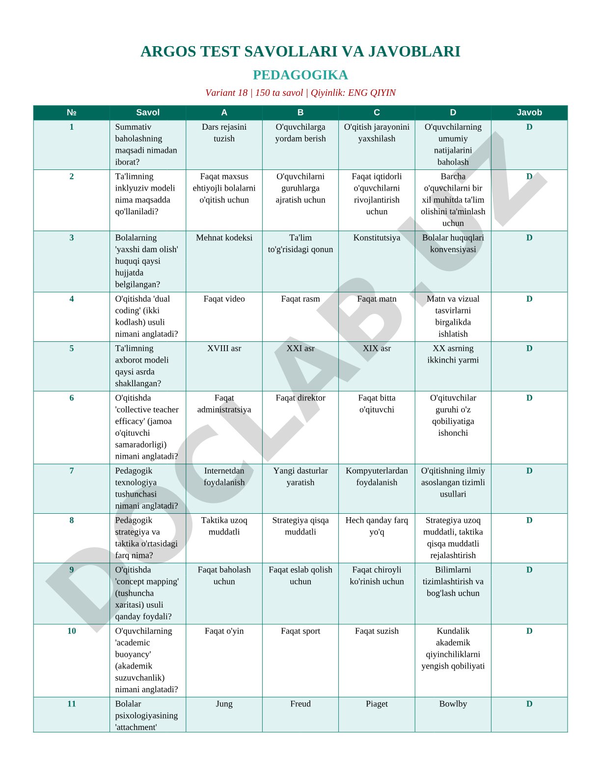 ARGOS TEST SAVOLLARI VA JAVOBLARI PEDAGOGIKA Variant 18