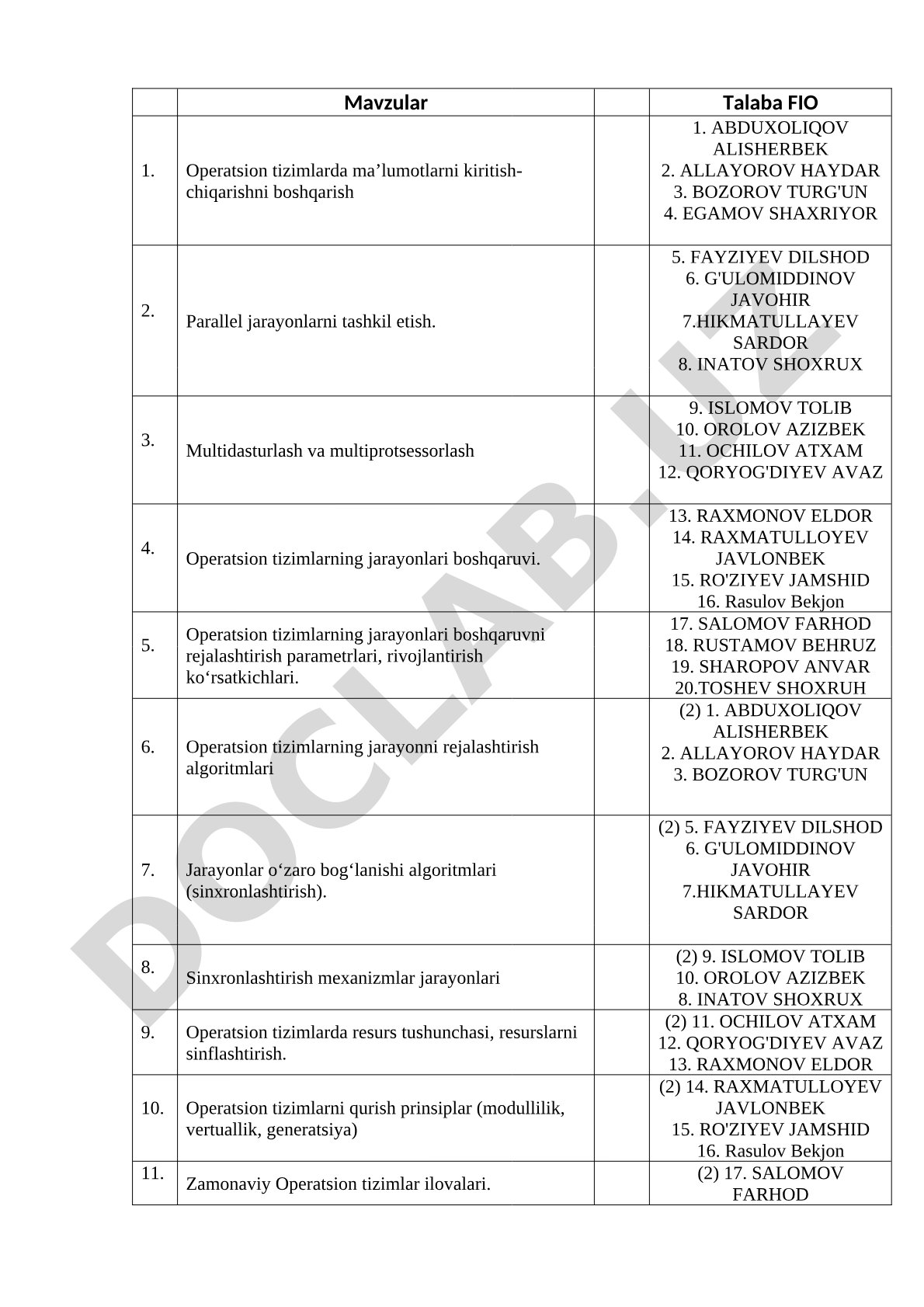 Operatsion tizimlar fanidan mavzular va talabalar ro'yxati