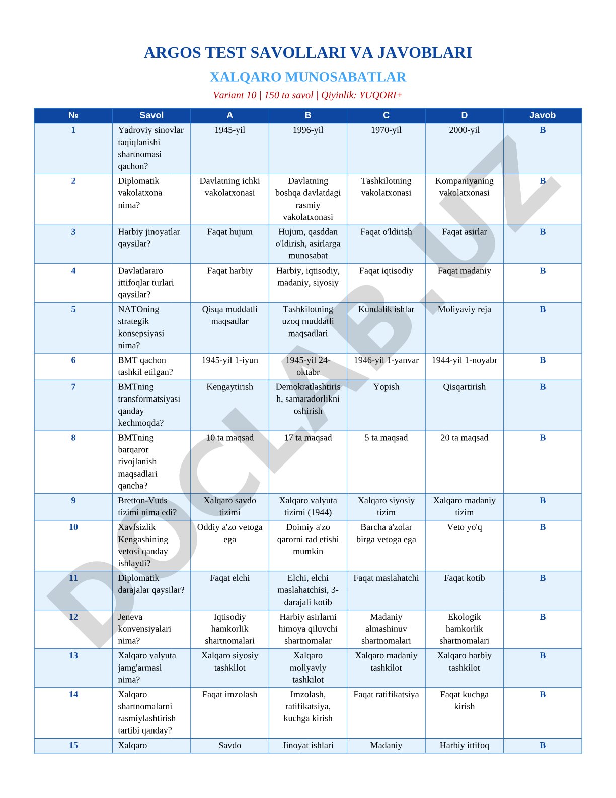 Xalqaro munosabatlar test savollari va javoblari (Variant 10)