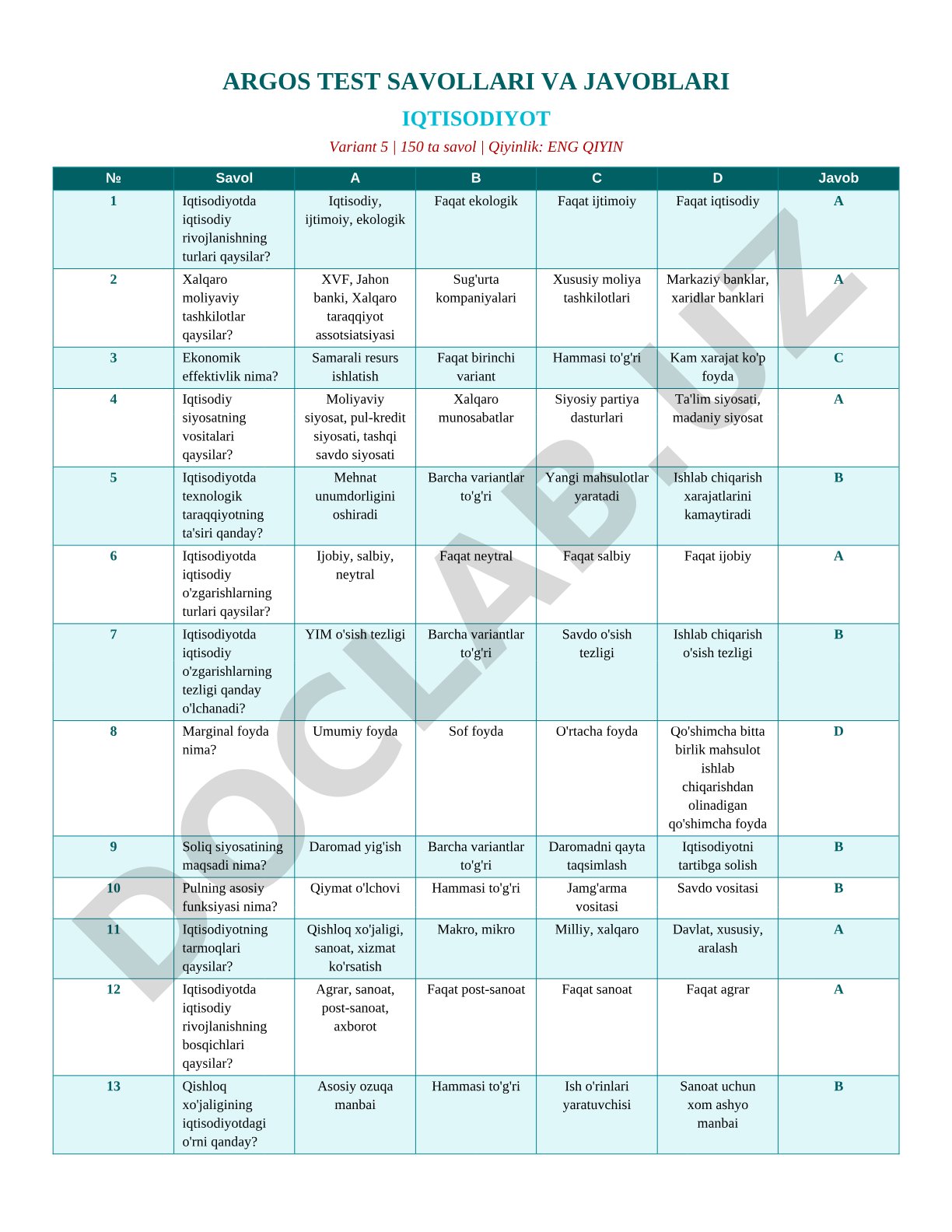 Iqtisodiyot test savollari va javoblari (Variant 5)