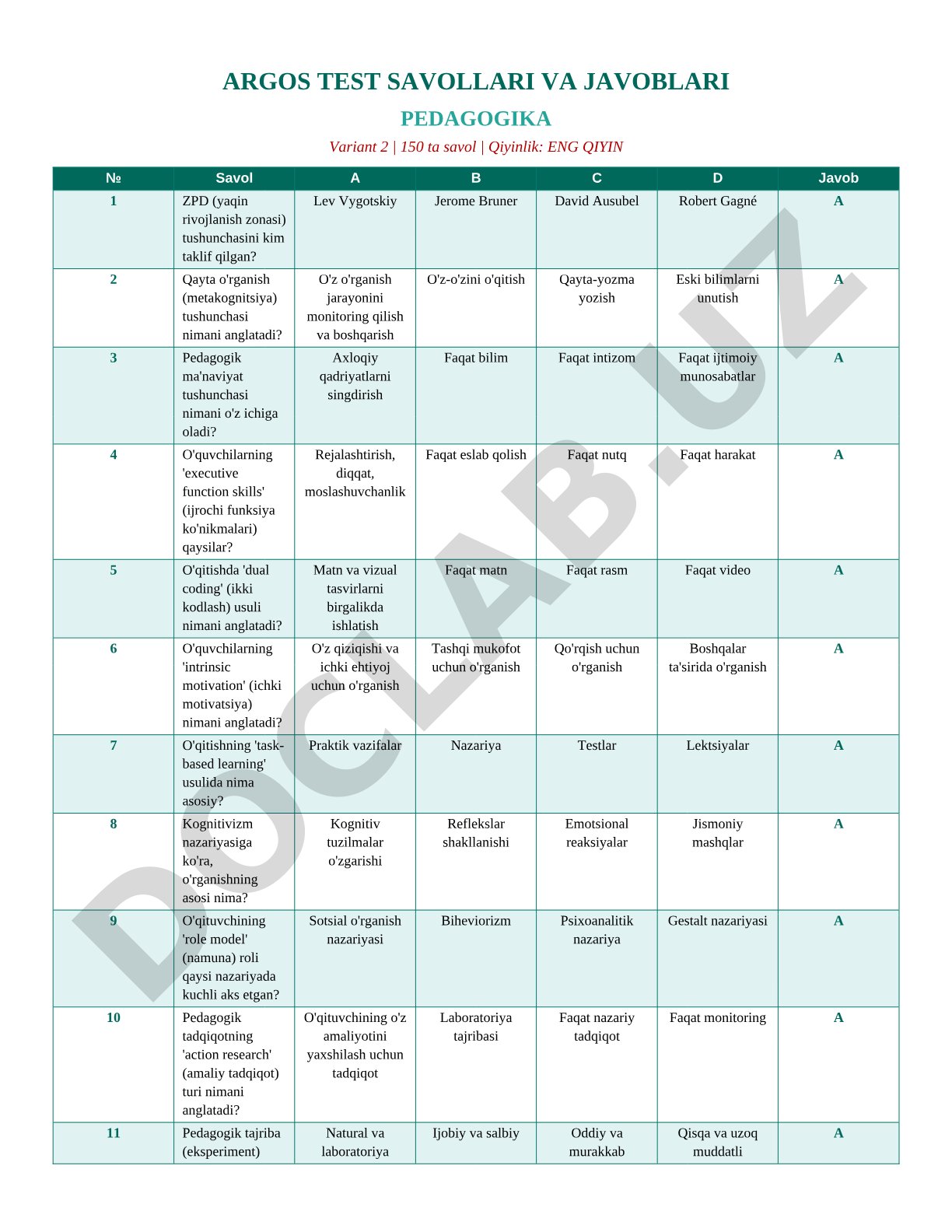 ARGOS TEST SAVOLLARI VA JAVOBLARI PEDAGOGIKA Variant 2