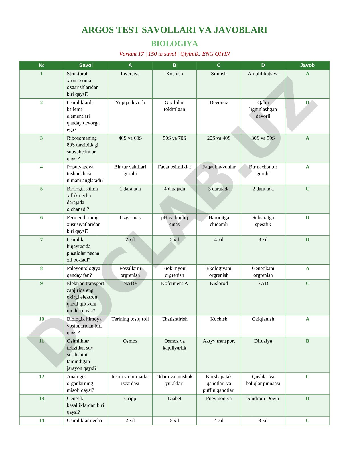 Biologiya test savollari va javoblari variant 17