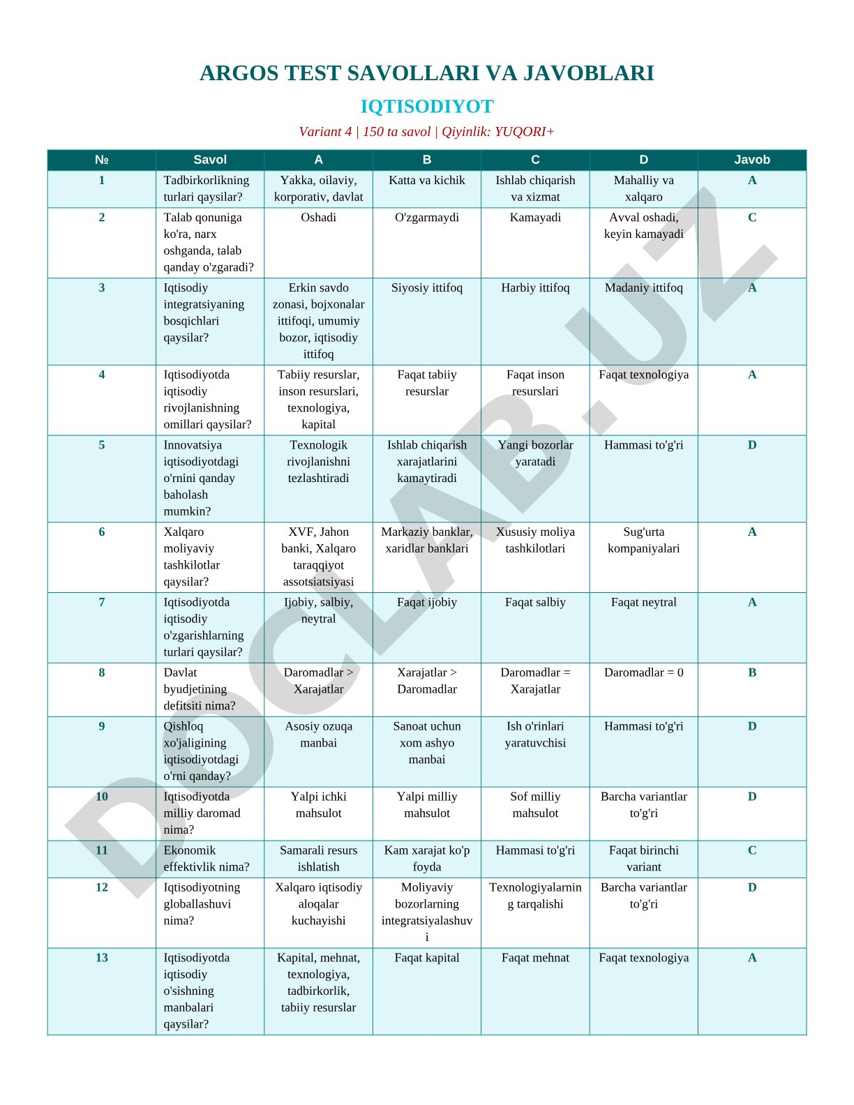 Iqtisodiyot fanidan test savollari va javoblari (Variant 4)