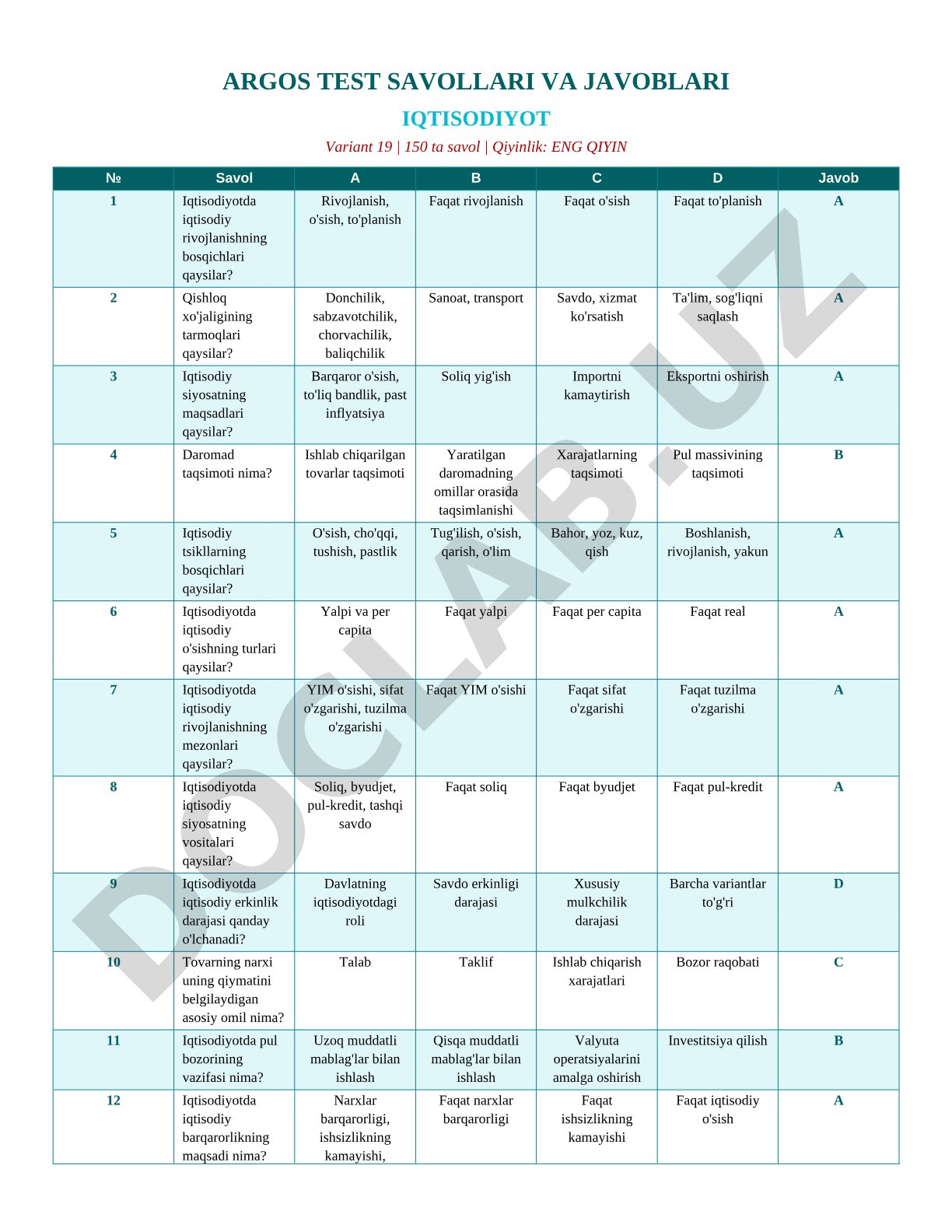 Iqtisodiyot fanidan test savollari va javoblari (19-variant)