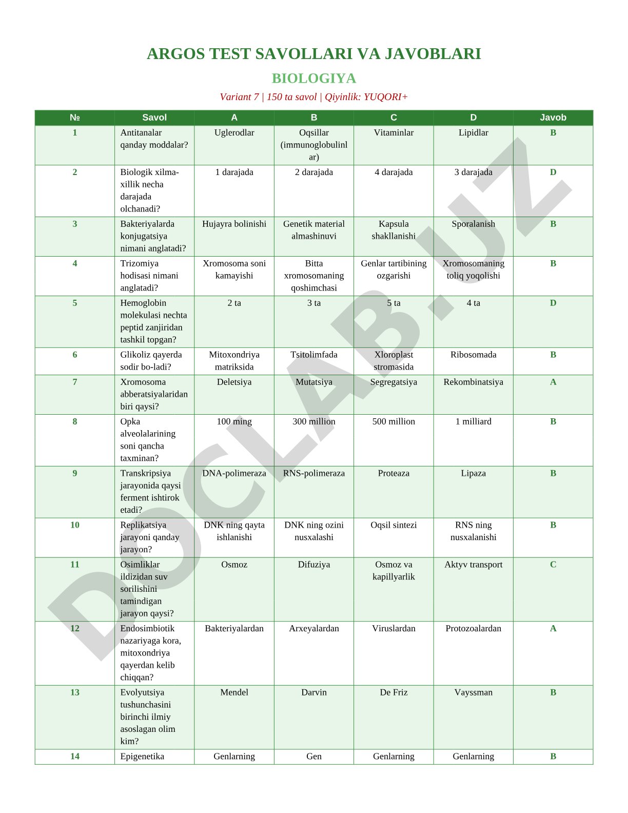 Biologiya test savollari va javoblari (Variant 7)