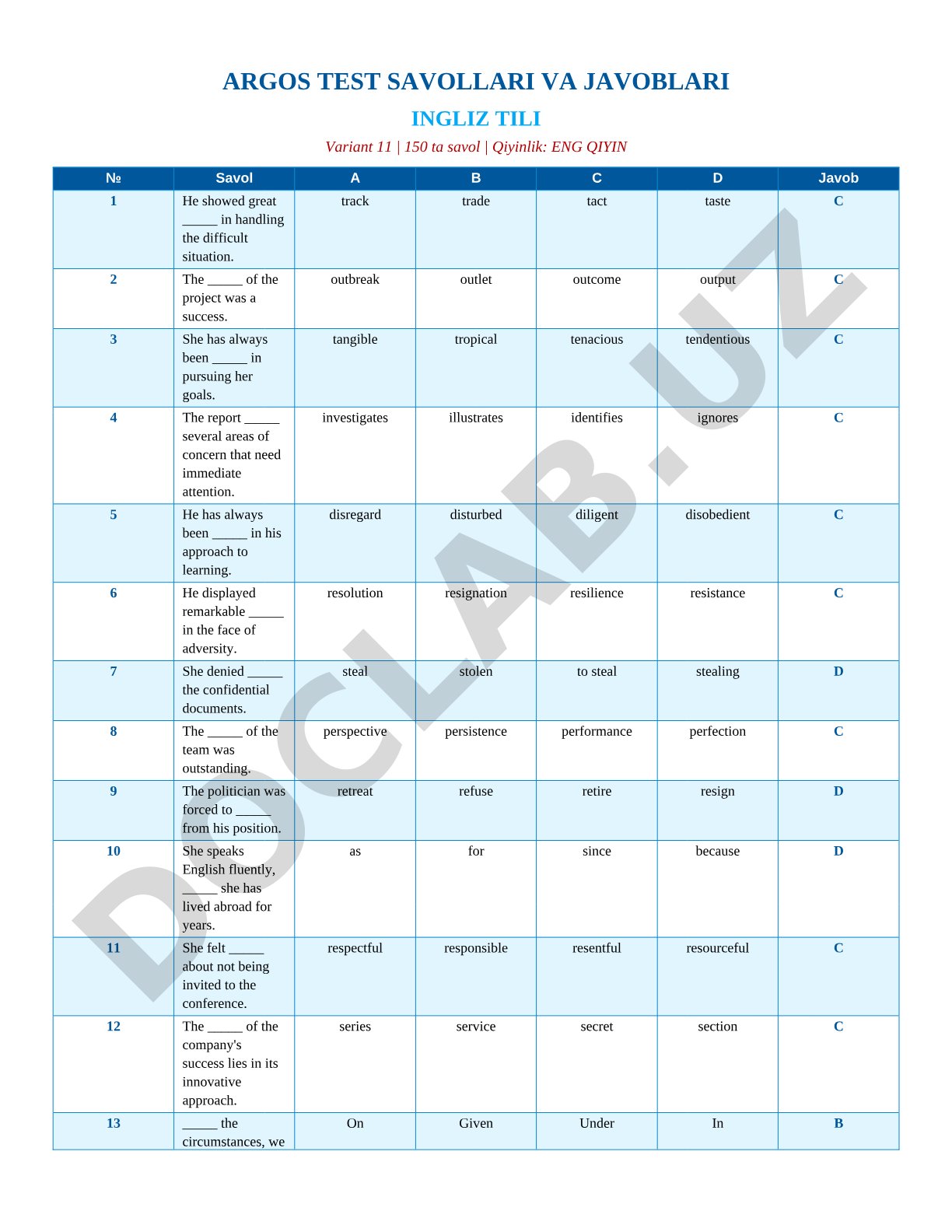 English Language Test Variant 11: 150 Questions and Answers
