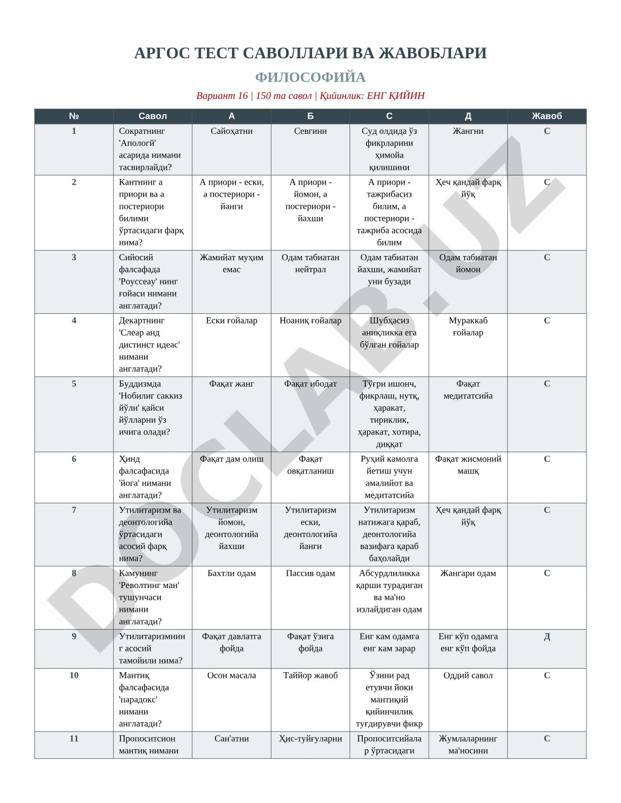 Falsafa fanidan test savollari va javoblari variant 16