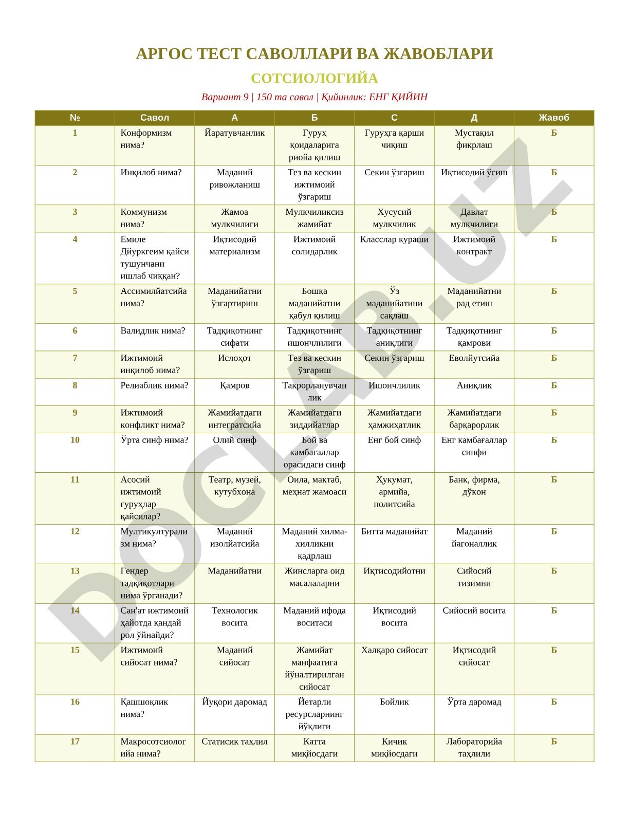 Sotsiologiya fanidan test savollari va javoblari (9-variant)