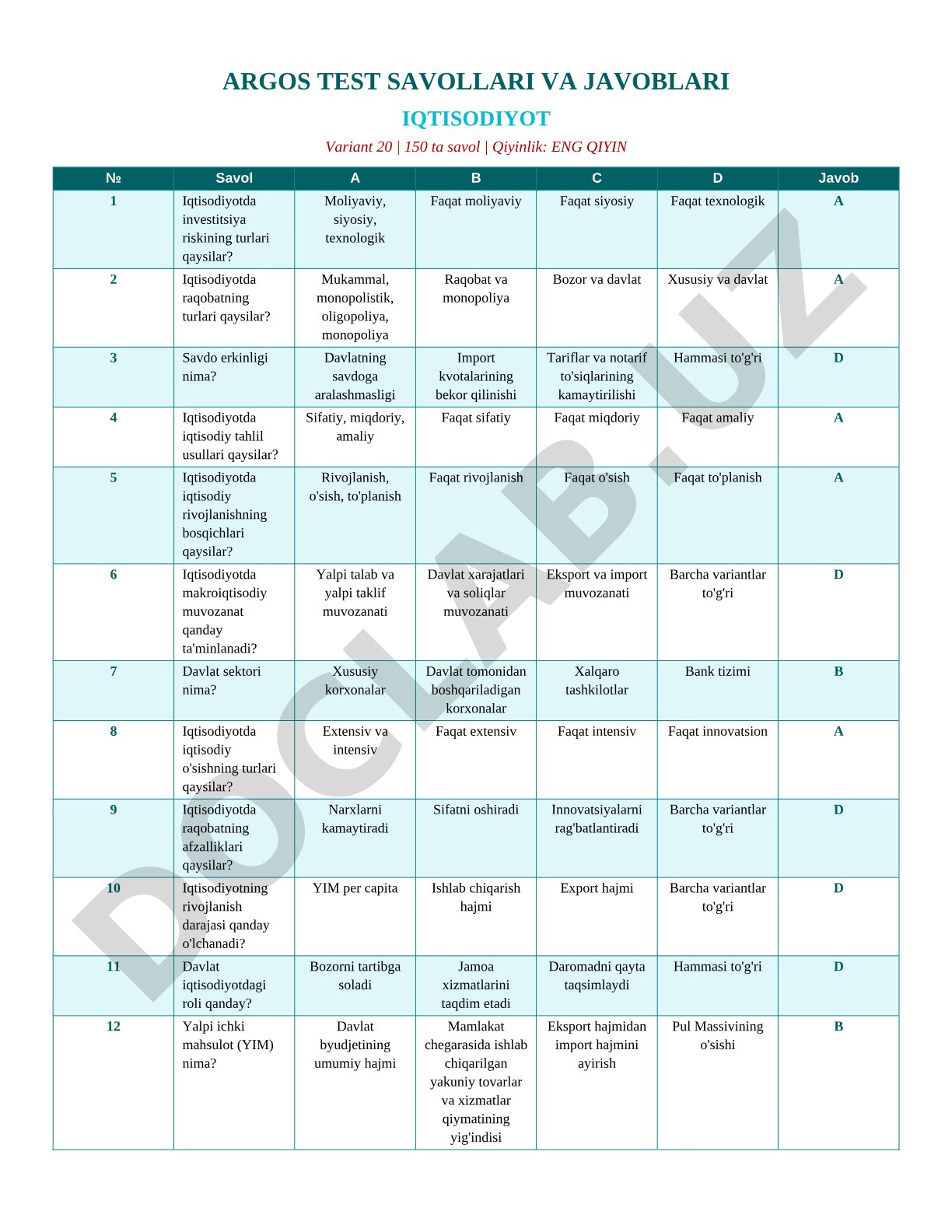 Iqtisodiyot test savollari va javoblari (Variant 20)
