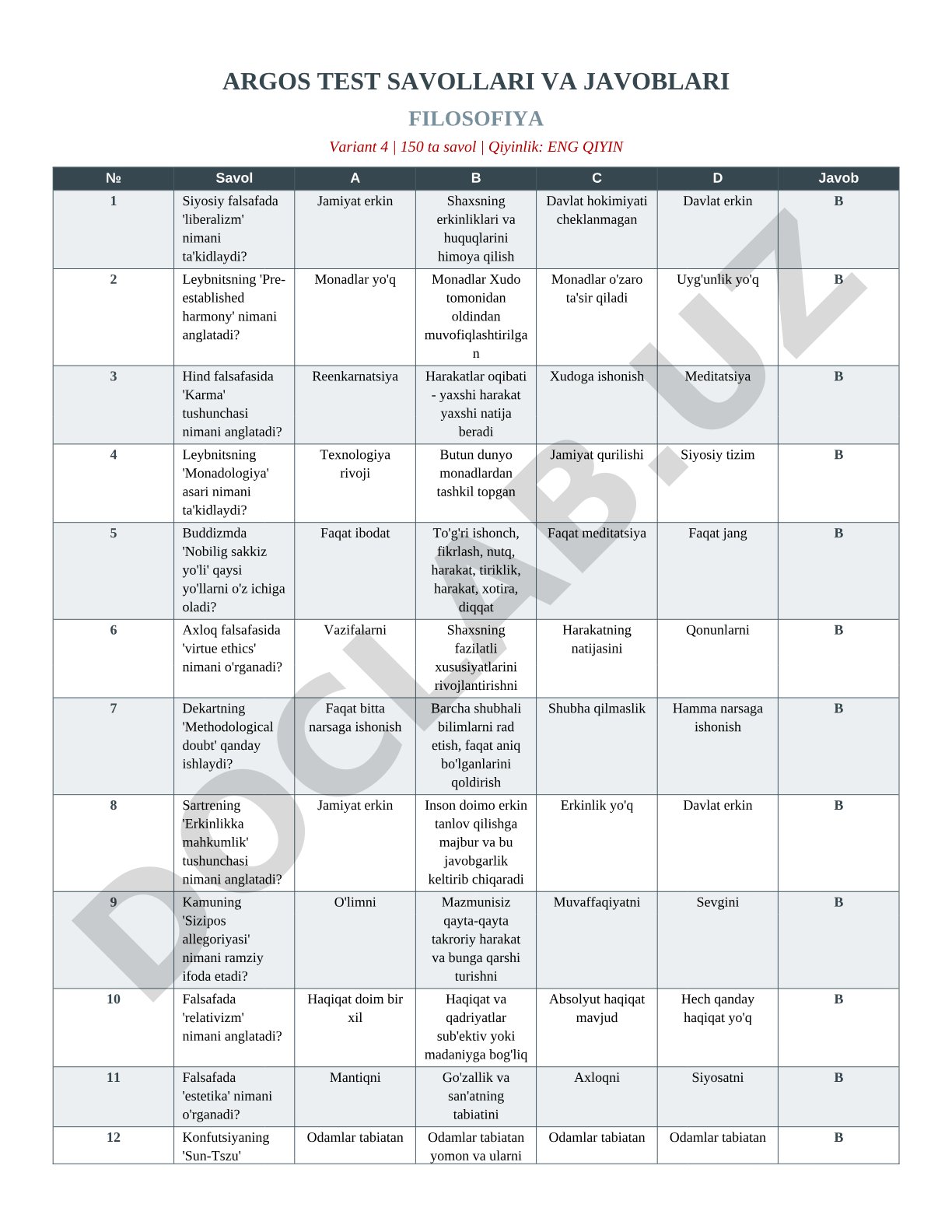 AROS test savollari va javoblari: Filosofiya variant 4