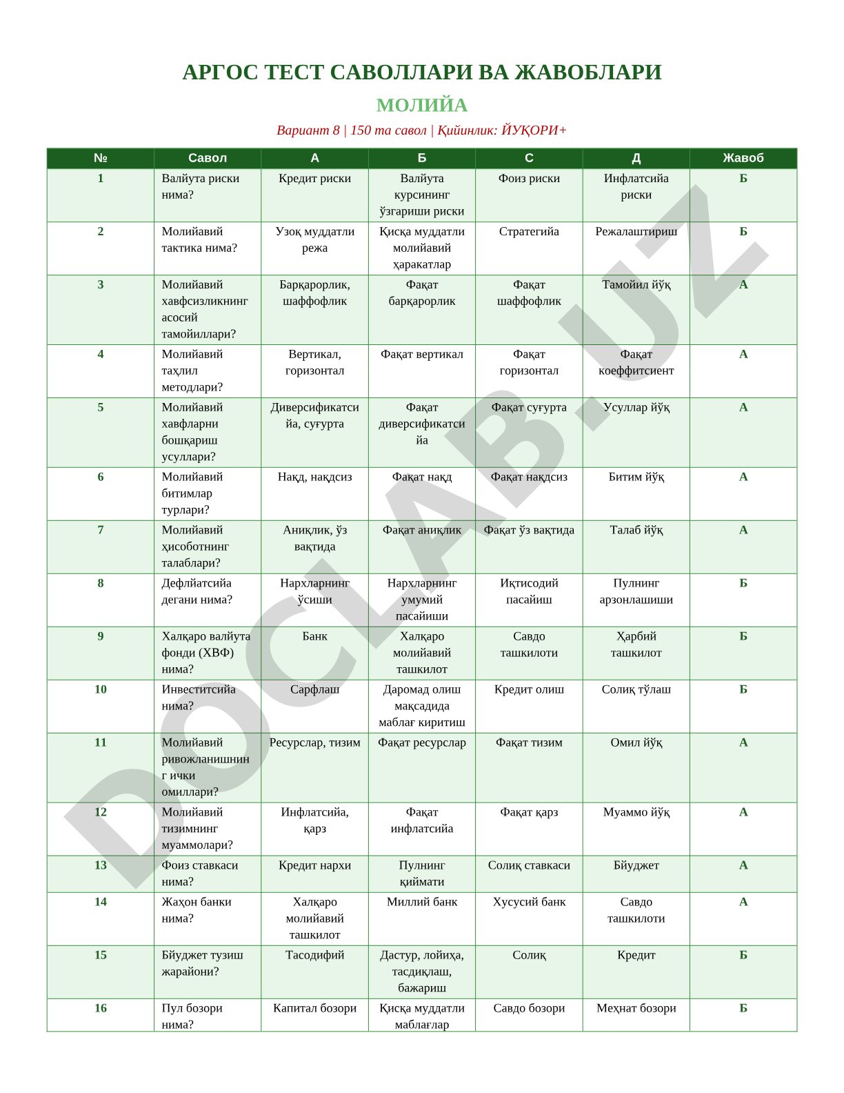 Moliya fanidan test savollari (8-variant)