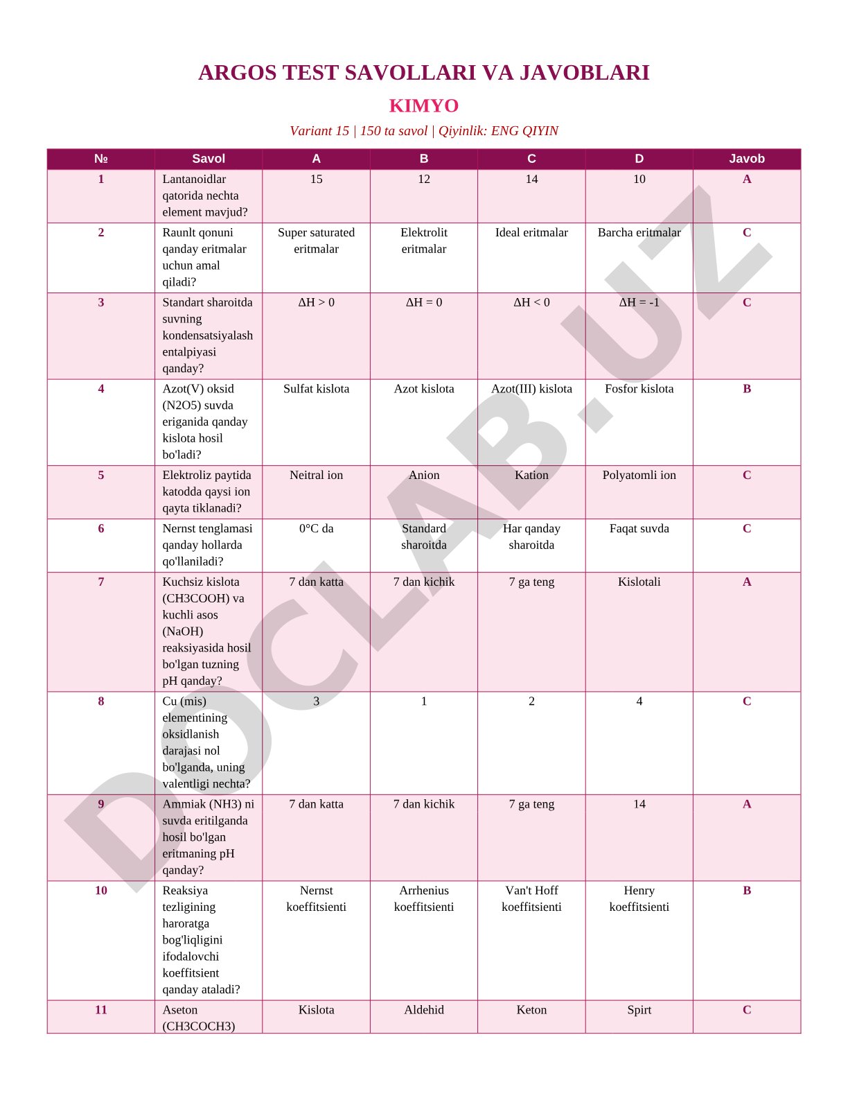 Kimyodan test savollari variant 15