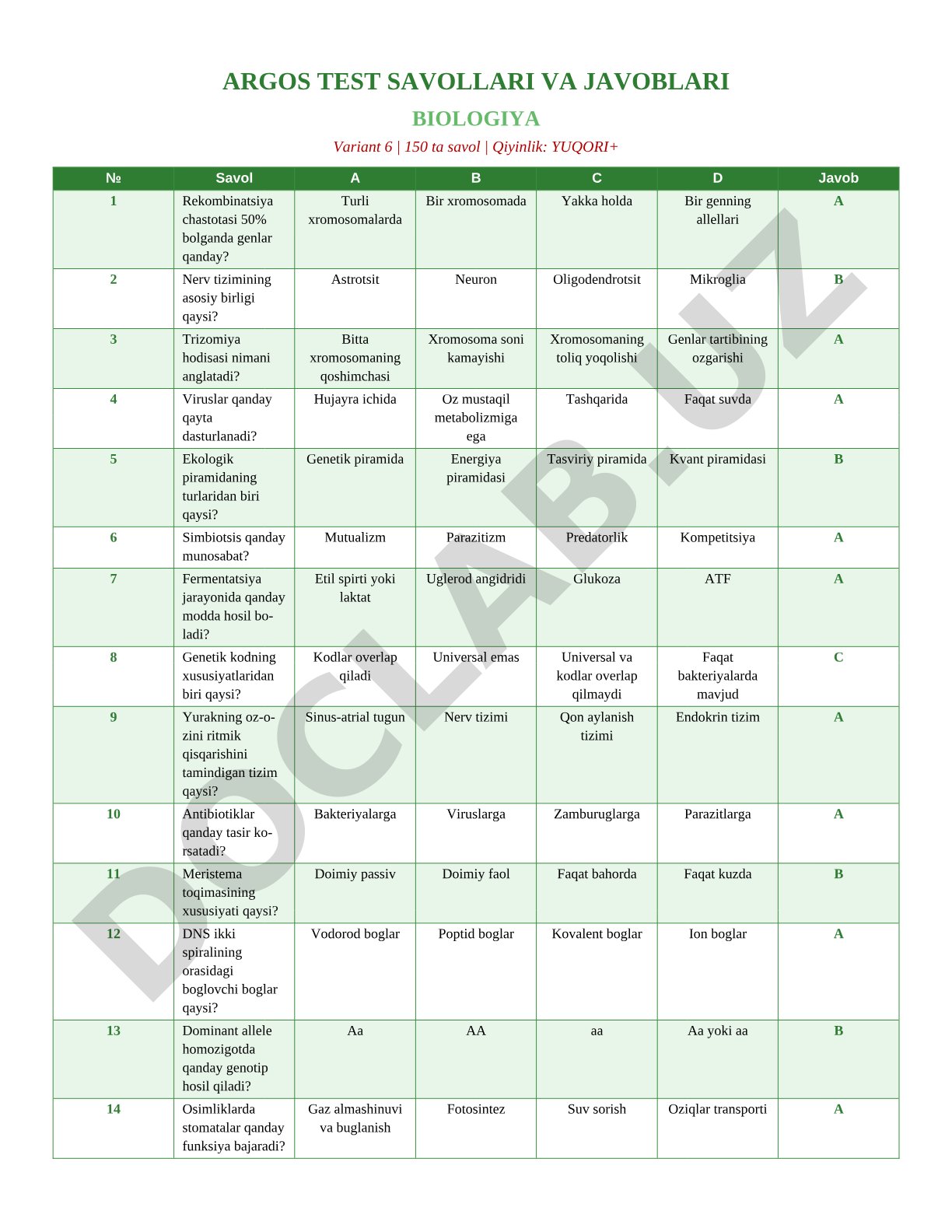 Biologiya test savollari (150 ta, yuqori qiyinlik)