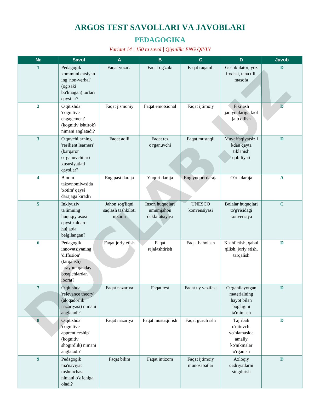 ARGOS TEST SAVOLLARI VA JAVOBLARI PEDAGOGIKA Variant 14