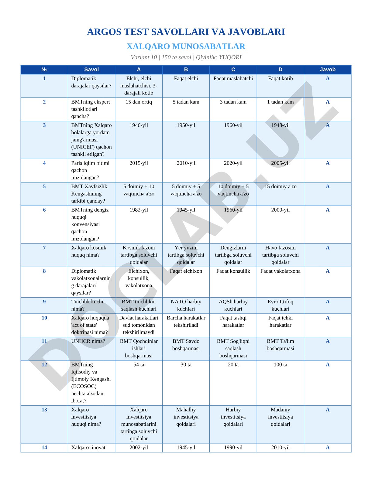 Xalqaro munosabatlar test savollari va javoblari (Variant 10)