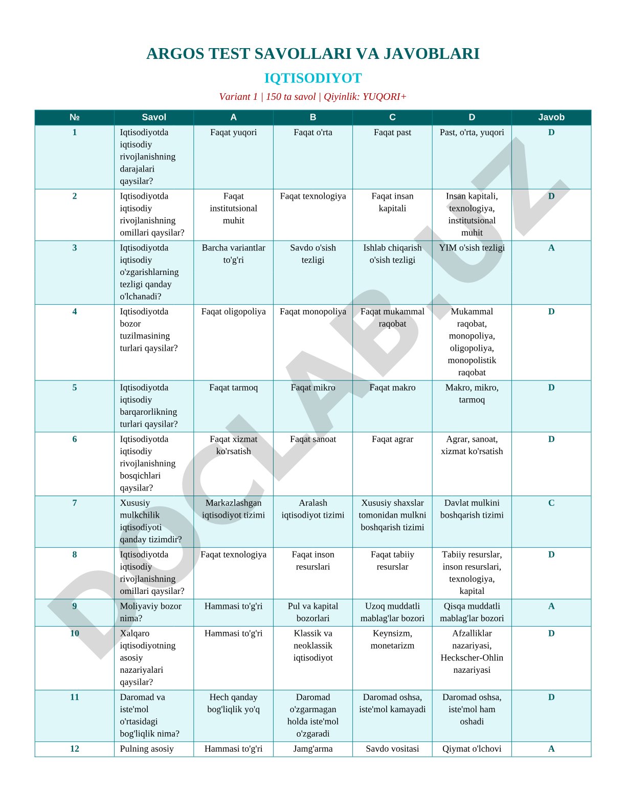 Iqtisodiyot fanidan test savollari va javoblari (1-variant)