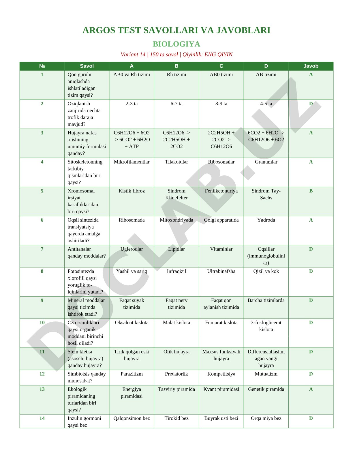 Biologiya test savollari Variant 14
