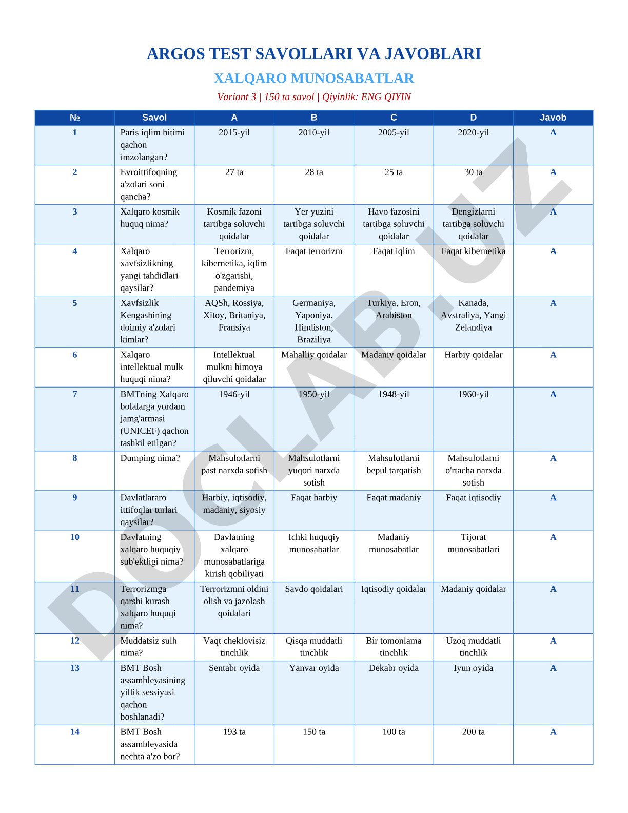 Xalqaro munosabatlar test savollari va javoblari (Variant 3)
