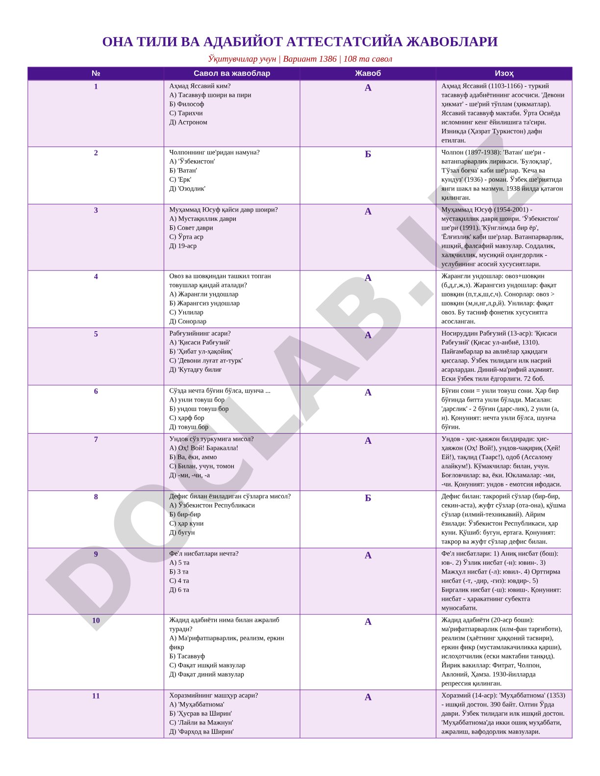 Ona tili va adabiyot attestatsiyasi javoblari (108 savol)
