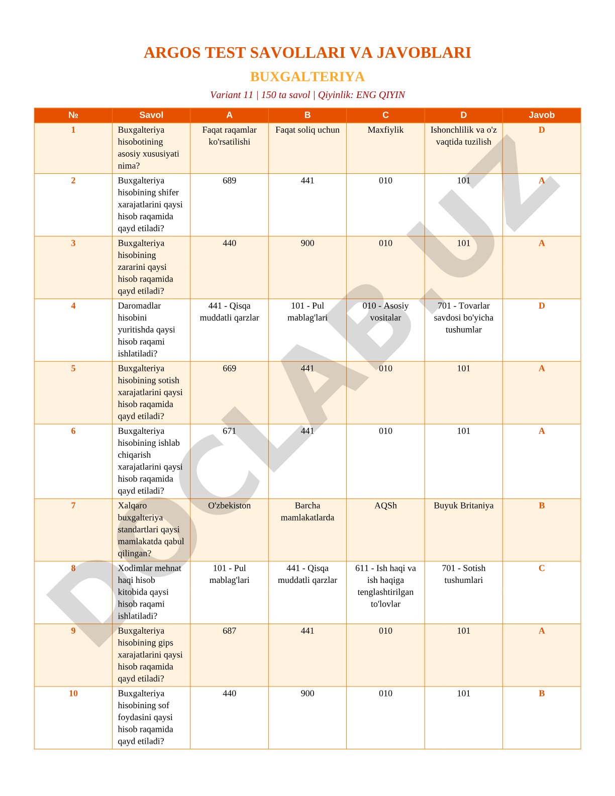 Buxgalteriya test savollari va javoblari Variant 11