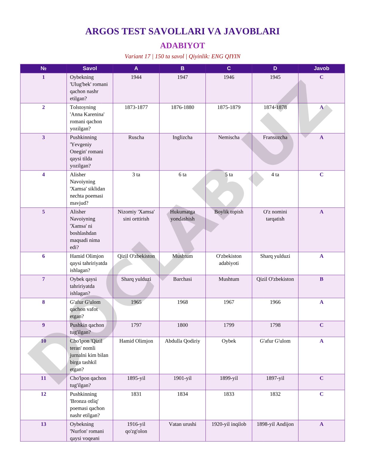 Adabiyot fanidan test savollari (Variant 17)