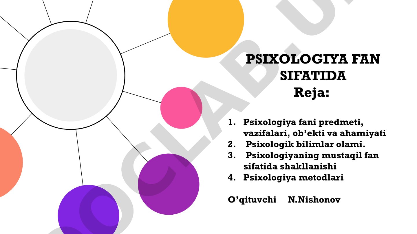 Psixologiya fan sifatida