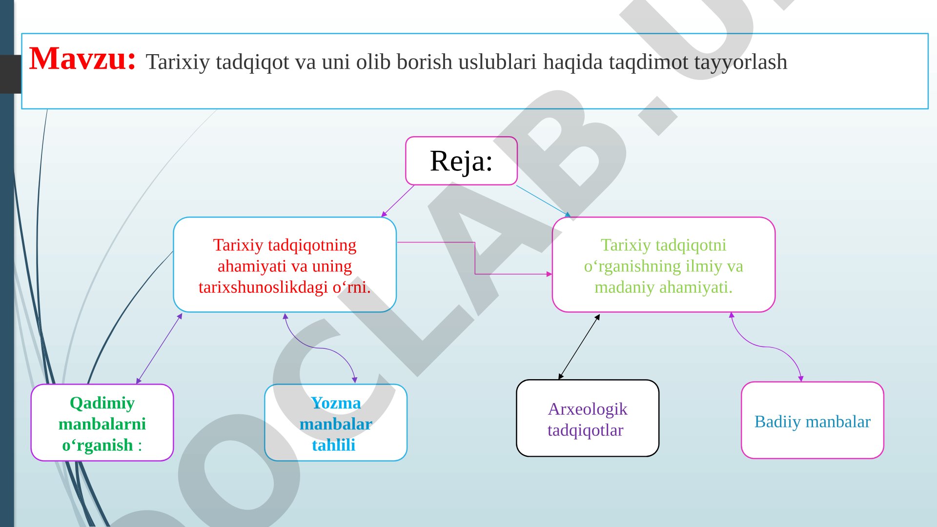 Tarix. Tarixiy tadqiqot va uni olib borish uslublari haqida