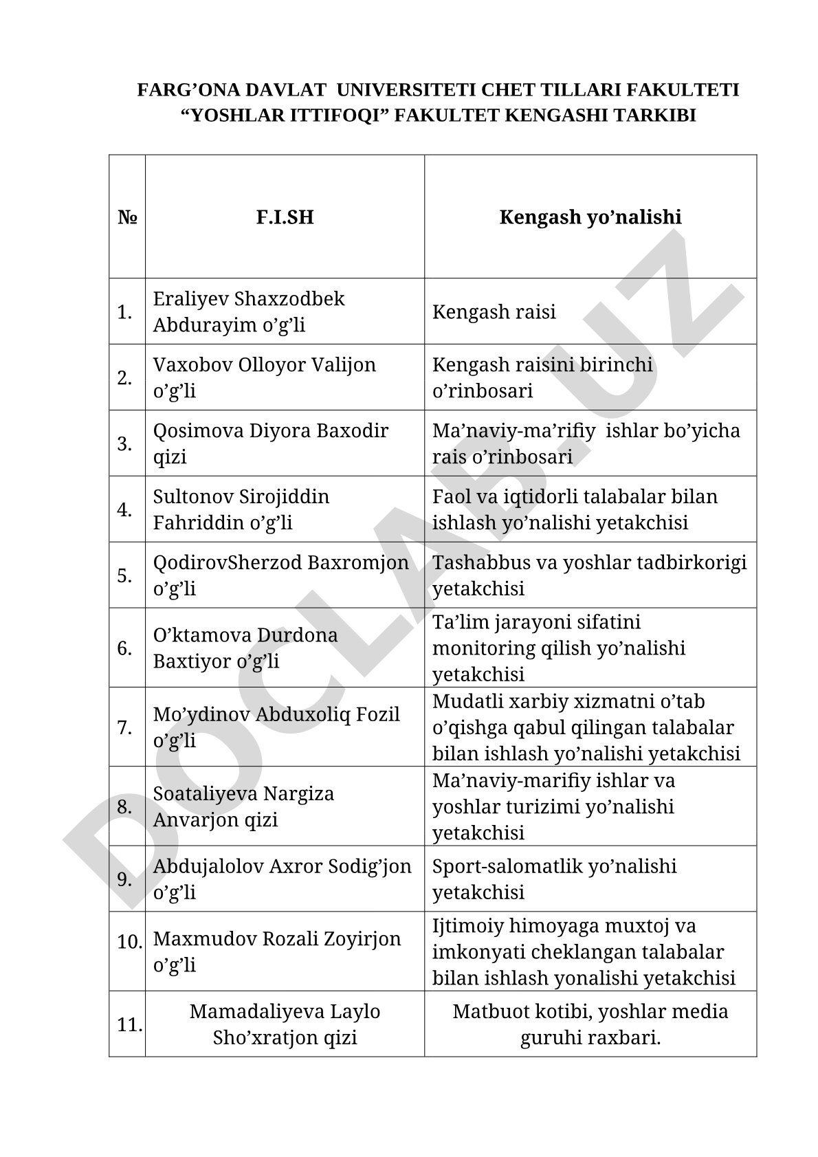 Farg'ona davlat universiteti Chet tillari fakulteti Yoshlar ittifoqi fakultet kengashi tarkibi