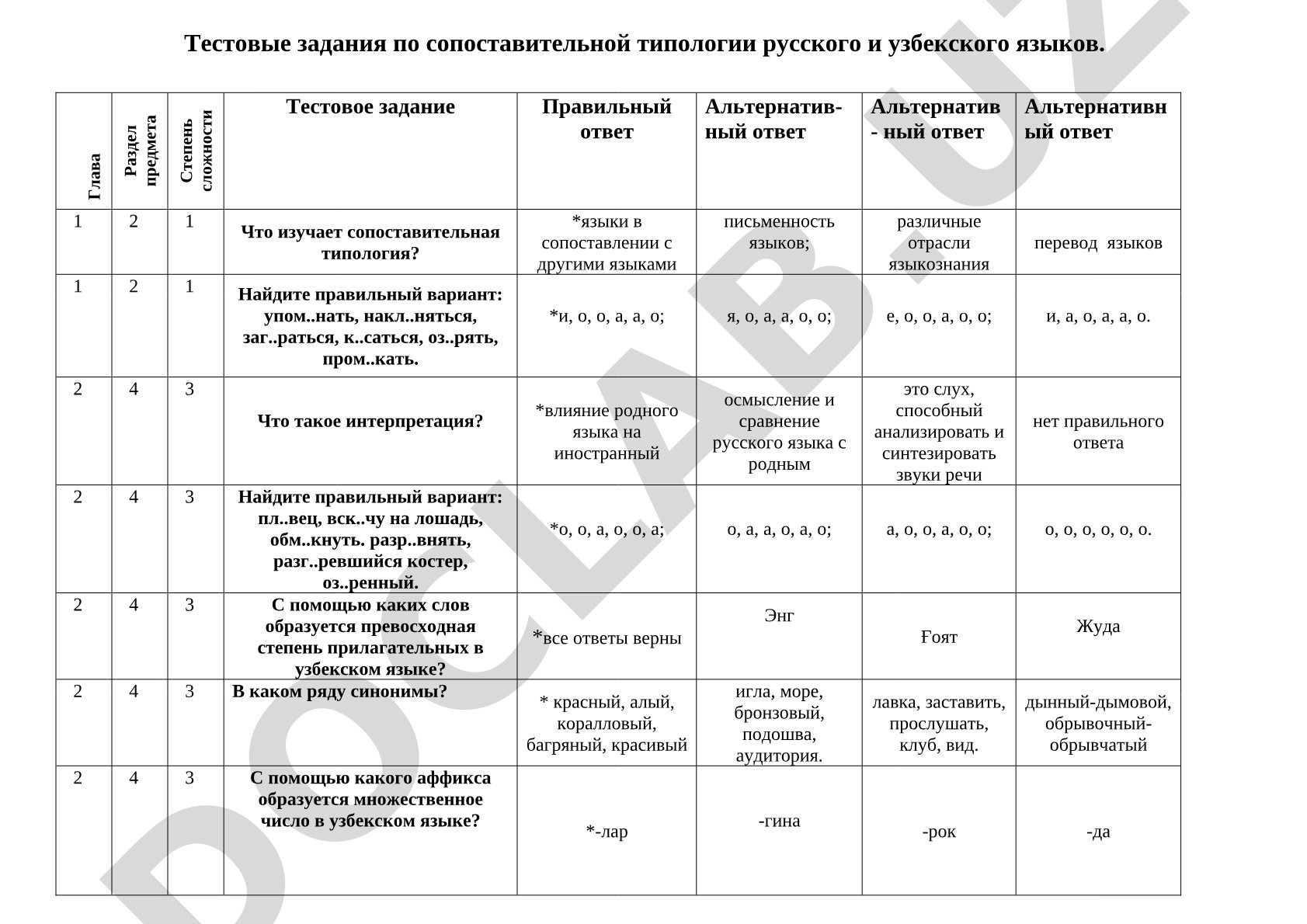 Тестовые задания по сопоставительной типологии русского и узбекского языков