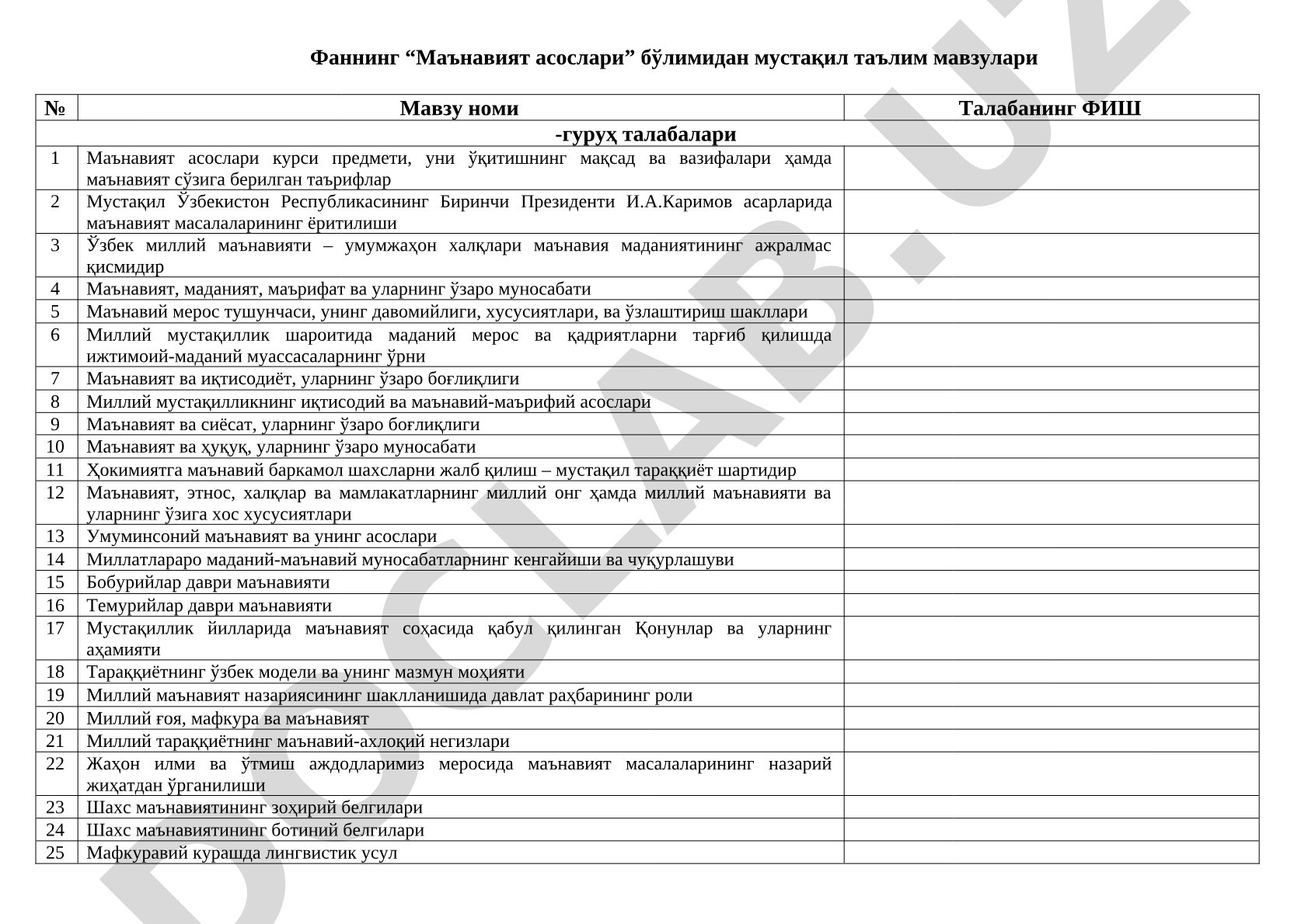 Маънавият асослари фанидан мустақил таълим мавзулари