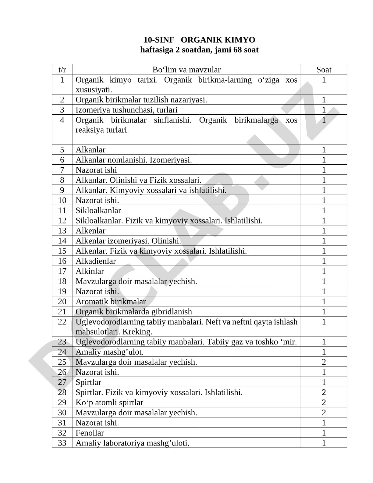 10-sinf organik kimyo fanidan taqvim-mavzu reja