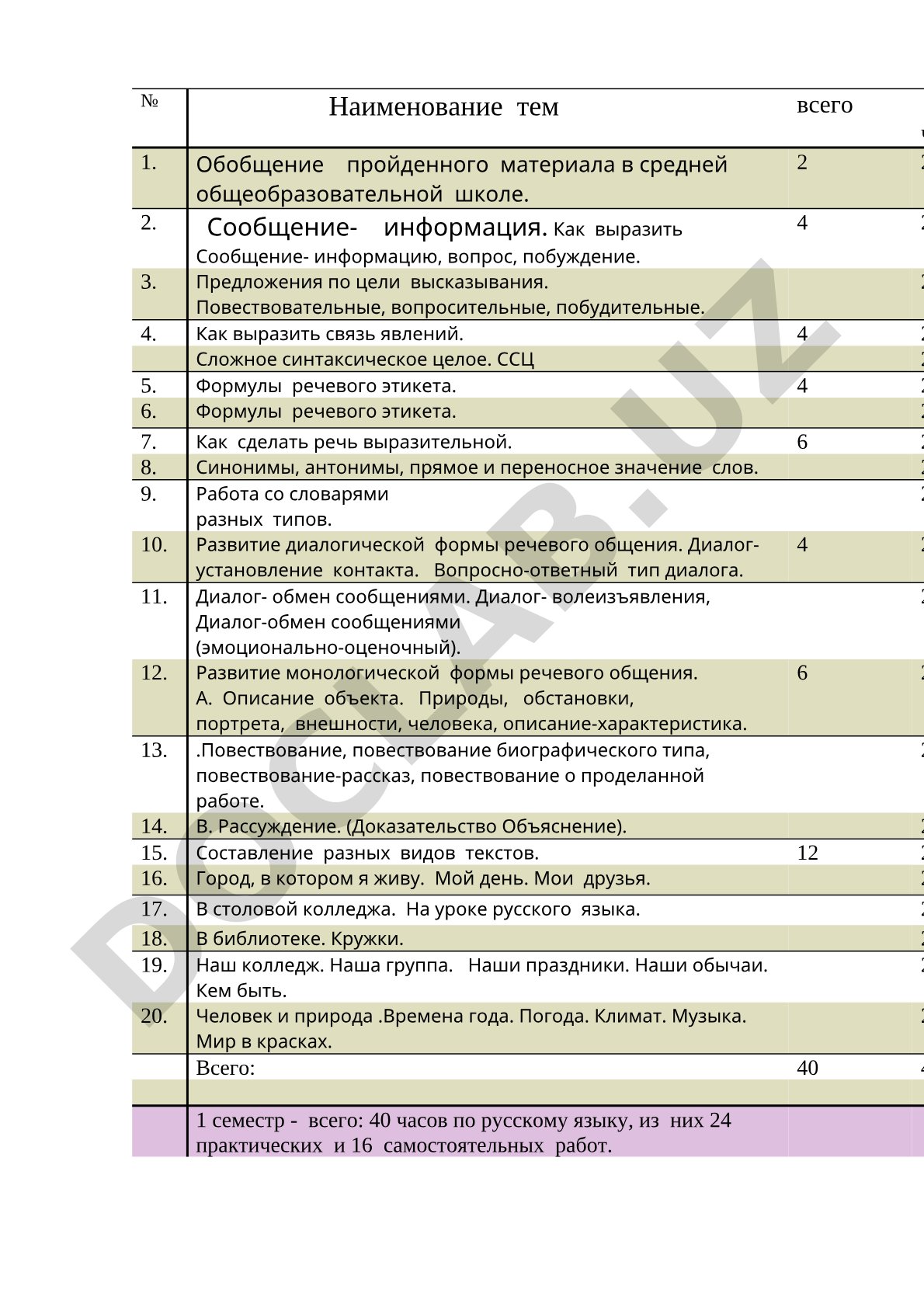 Русский язык: речевое общение и этикет
