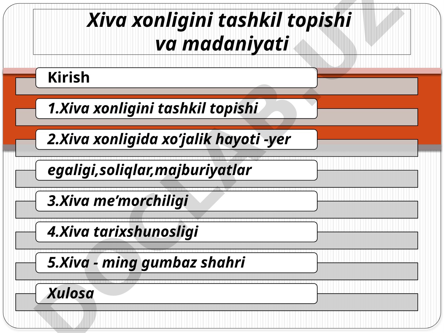 Xiva xonligini tashkil topishi va madaniyati