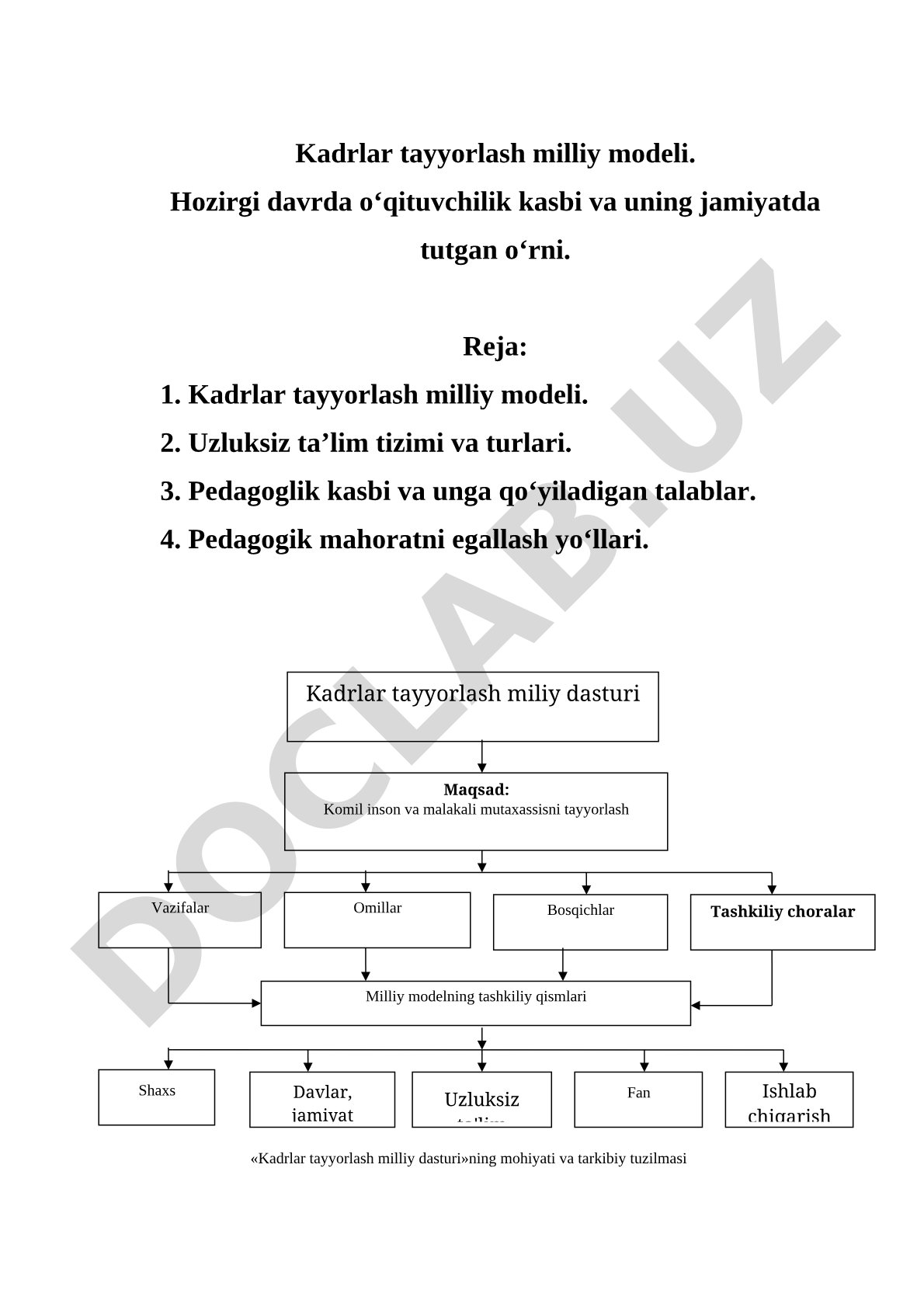 Kadrlar tayyorlash milliy modeli va pedagoglik kasbi