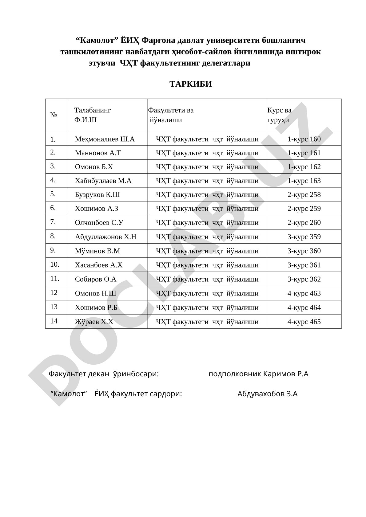 Камолот ЁИҲ Фарғона давлат университети бошланғич ташкилотининг ҳисобот-сайлов йиғилиши делегатлари таркиби