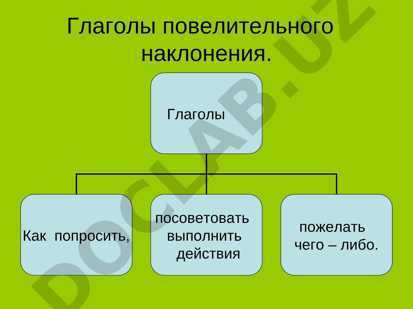 Глаголы повелительного наклонения