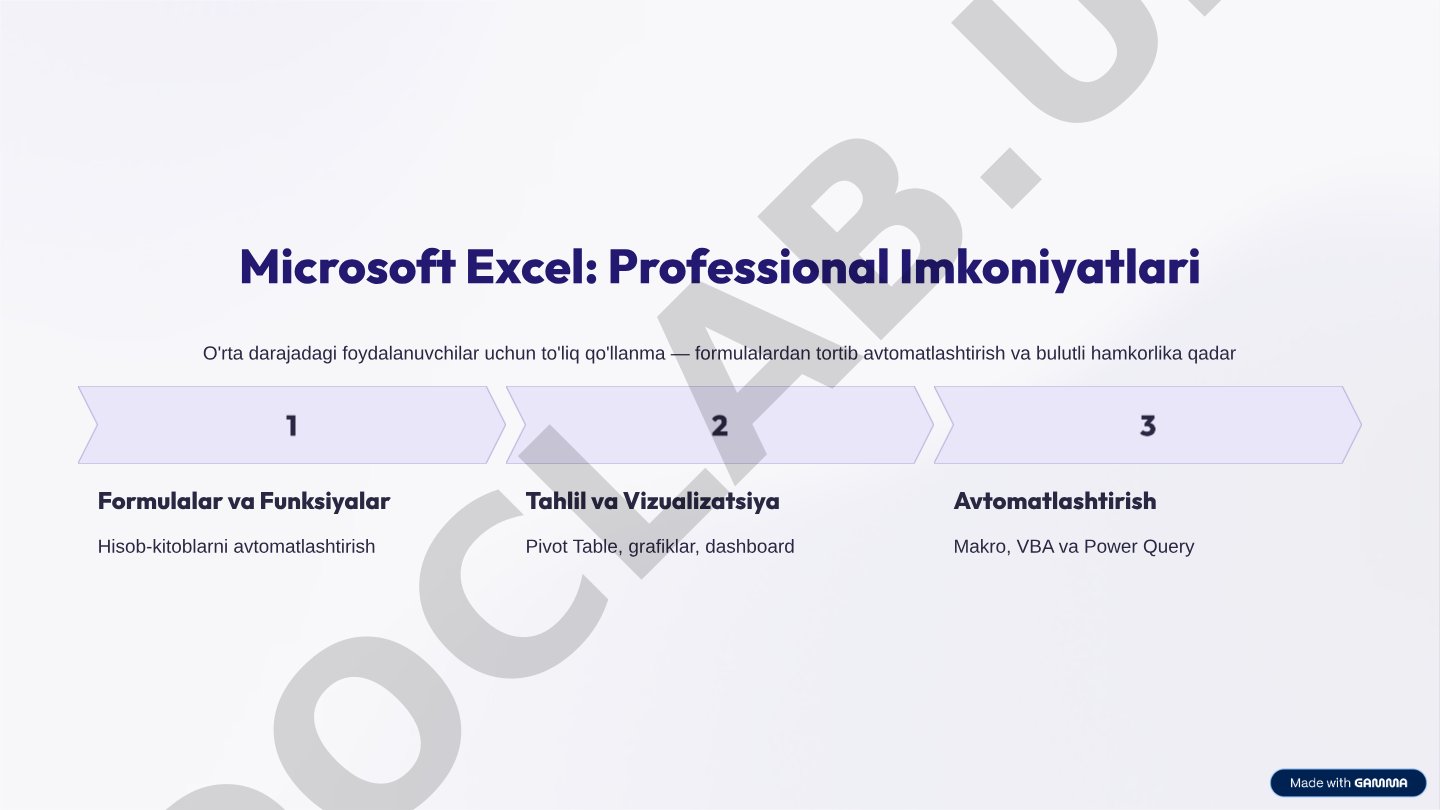 Microsoft Excel: Professional Imkoniyatlari