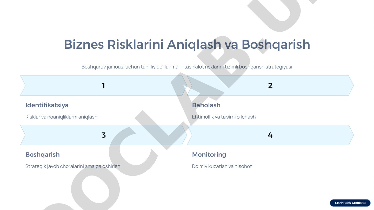 Biznes Risklarini Aniqlash va Boshqarish