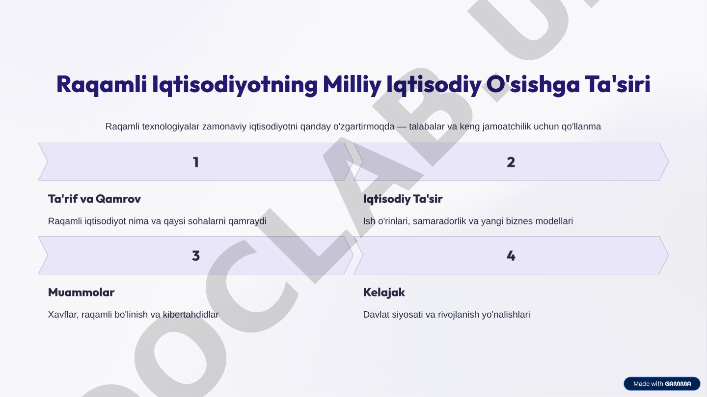 Raqamli Iqtisodiyotning Milliy Iqtisodiy O'sishga Ta'siri