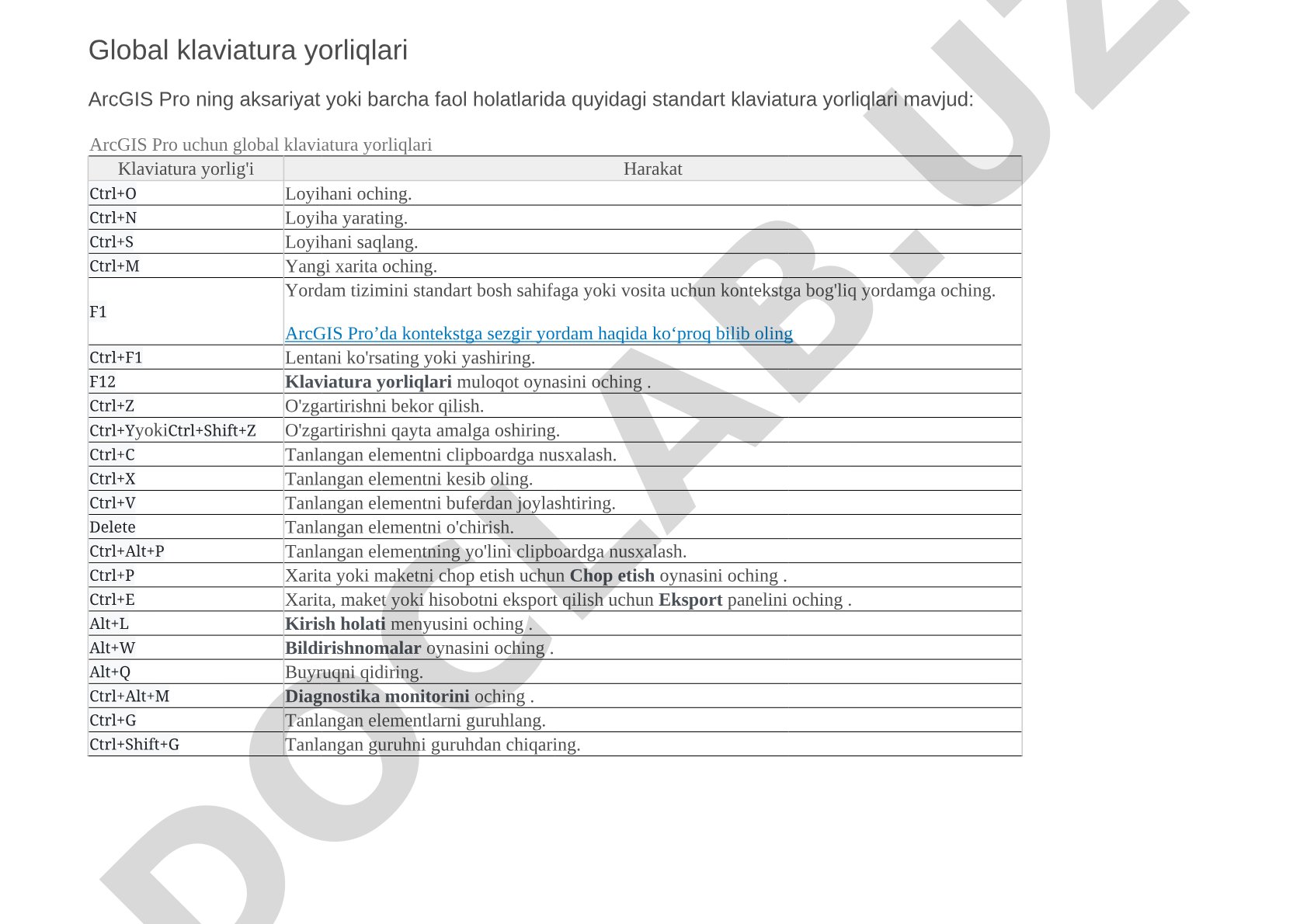 ArcGIS Pro global klaviatura yorliqlari