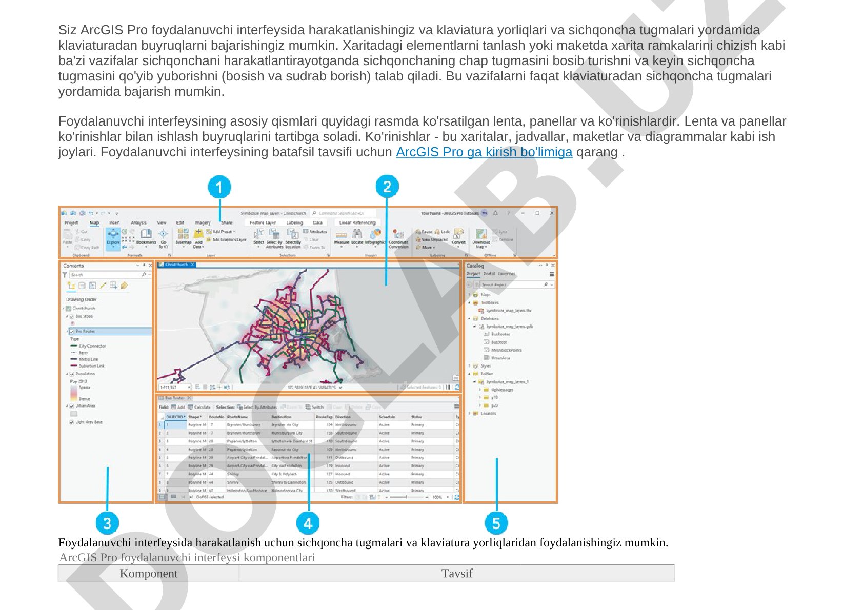 ArcGIS Pro interfeysida harakatlanish va boshqarish