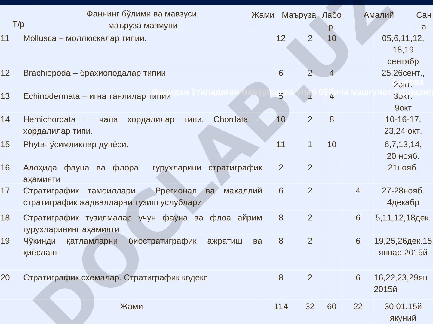 Палеонтология фанидан мавзулар режаси ва моллюскалар типи тавсифи