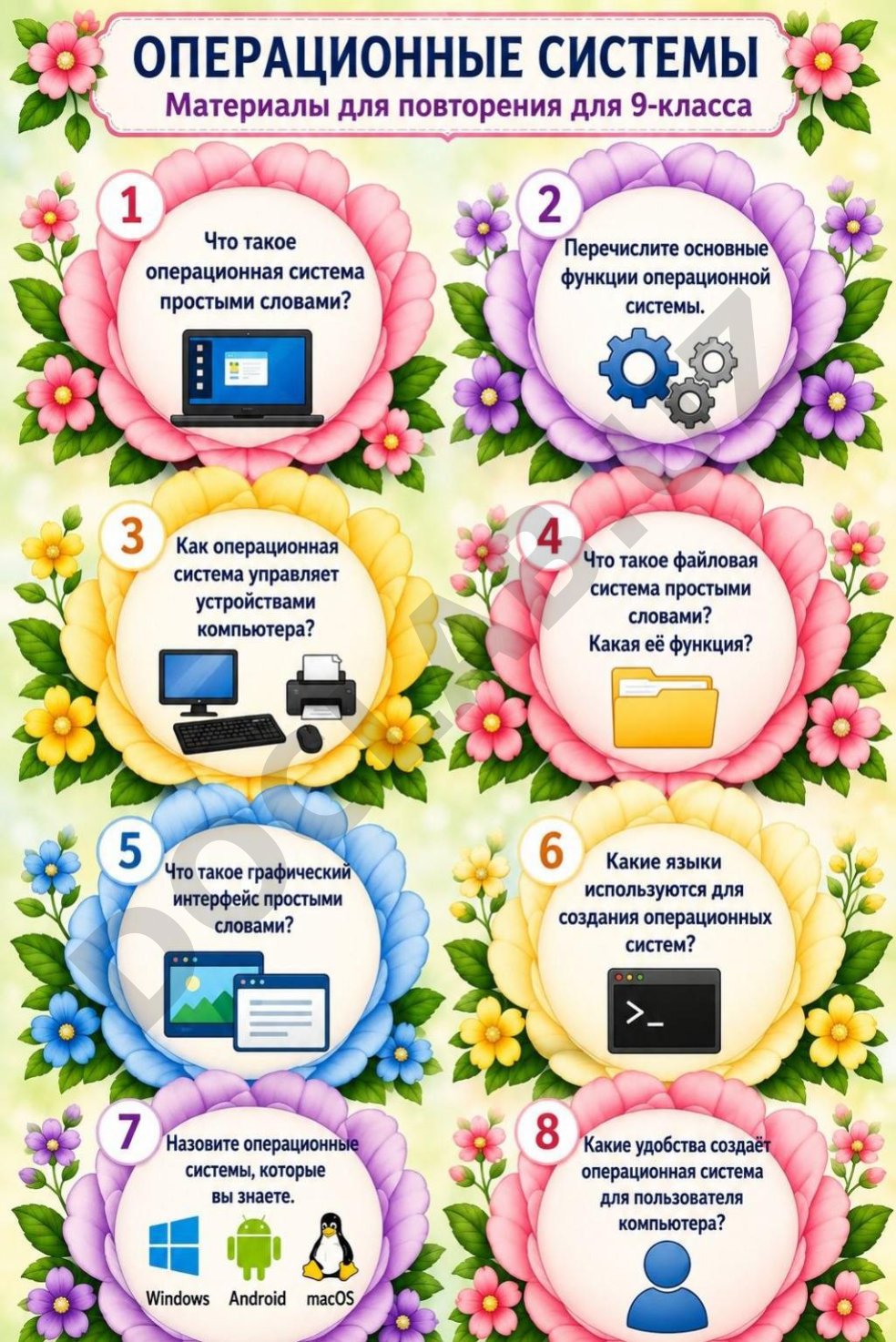 ОПЕРАЦИОННЫЕ СИСТЕМЫ Материалы для повторения для 9-класса