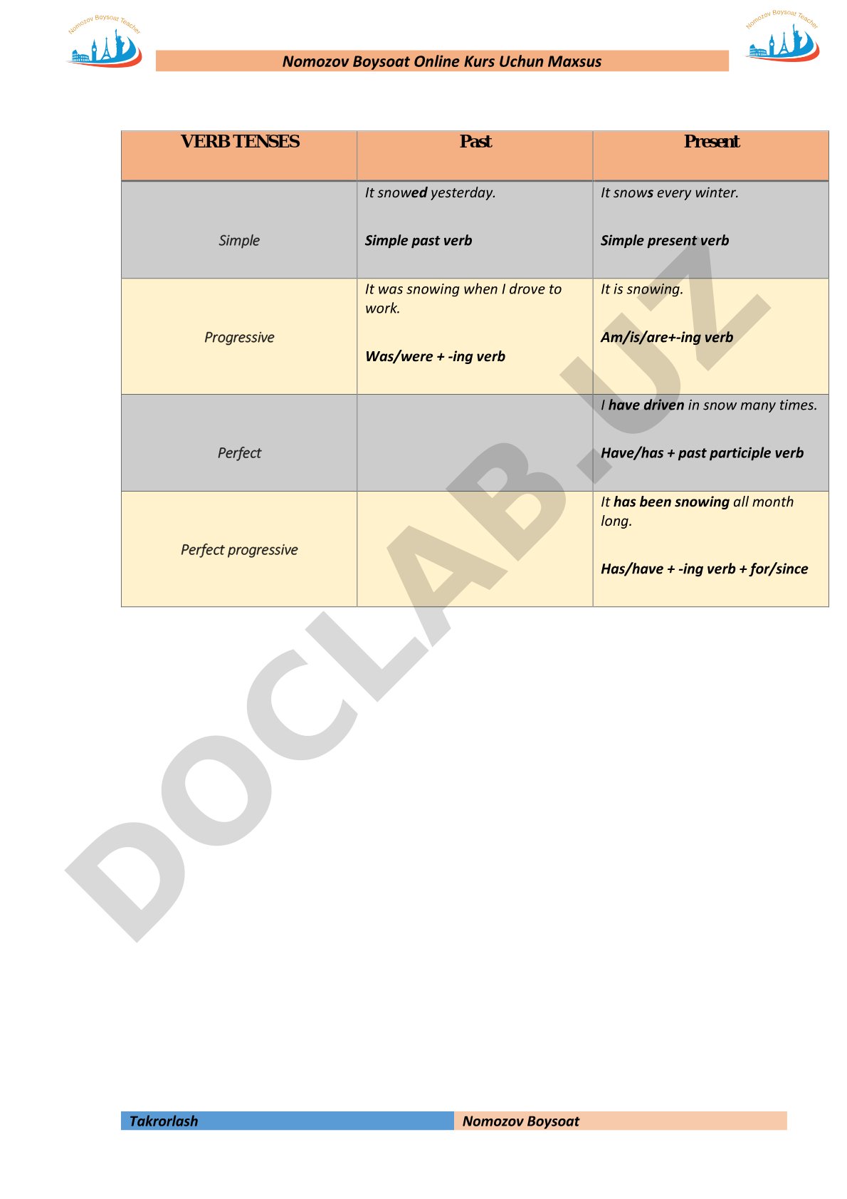 English verb tenses: Simple, Progressive, Perfect, Perfect Progressive with examples and