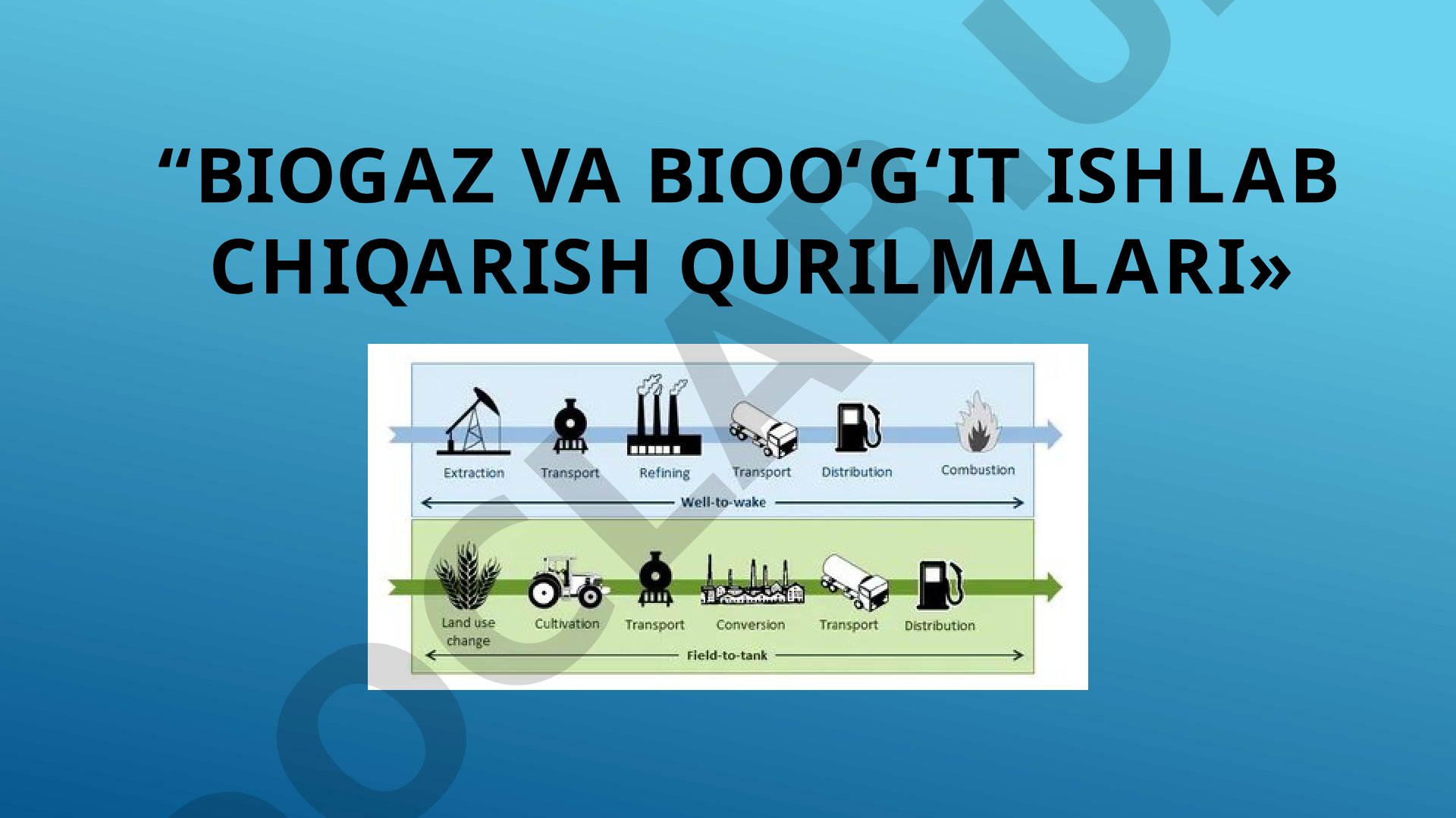 Biogaz va bioo‘g‘it ishlab chiqarish qurilmalari