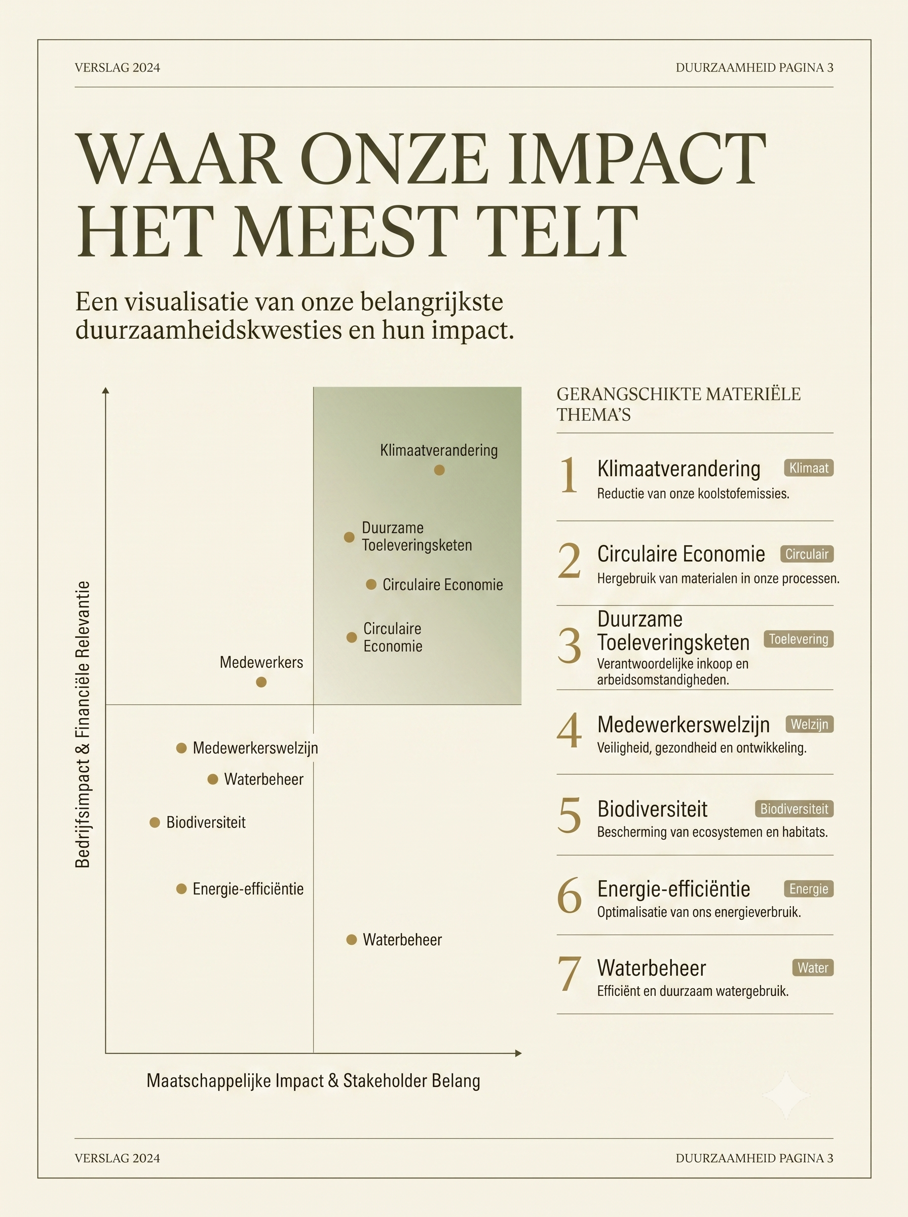 VSME materialiteit voorbeeld